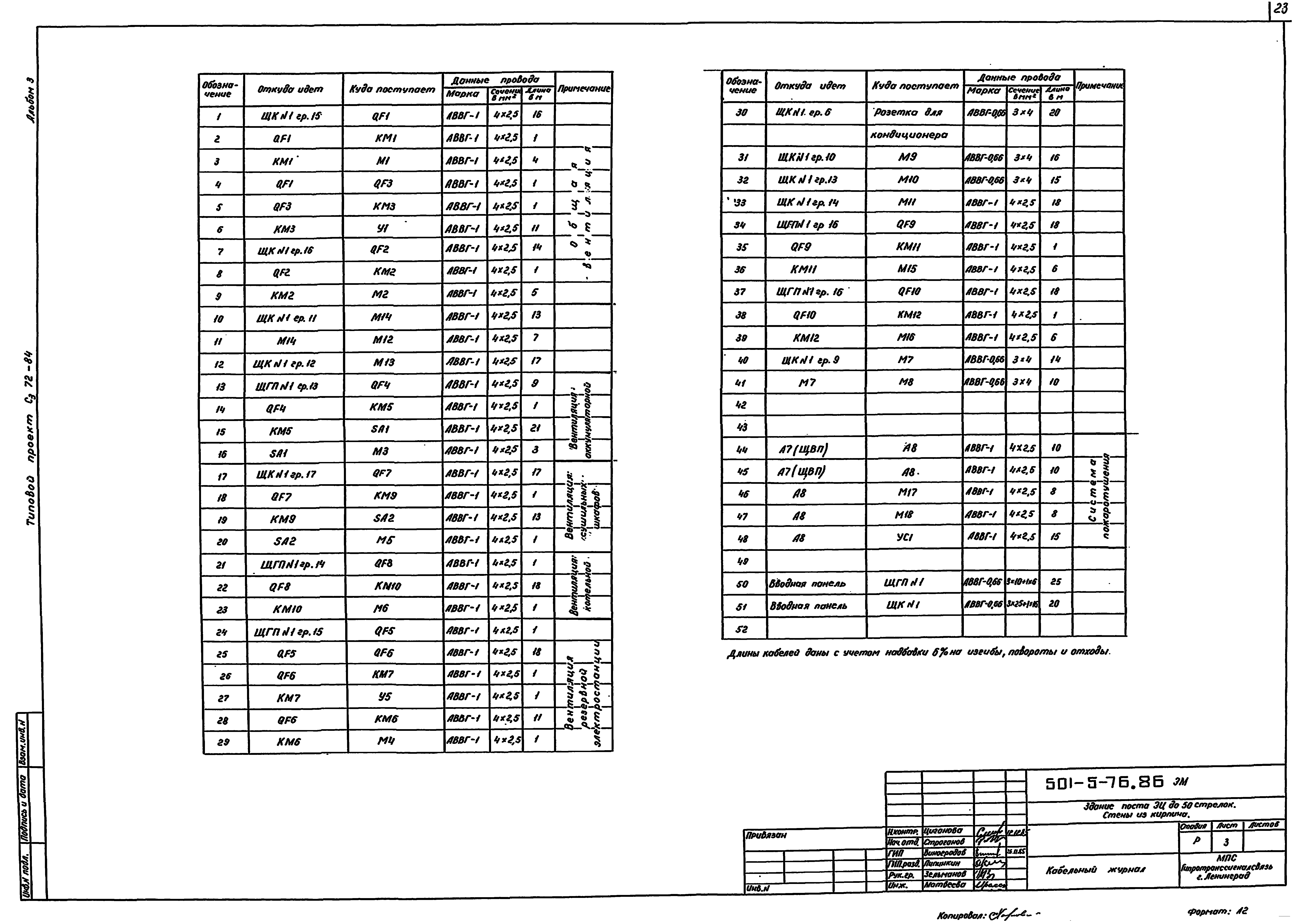 Типовой проект 501-5-76.86