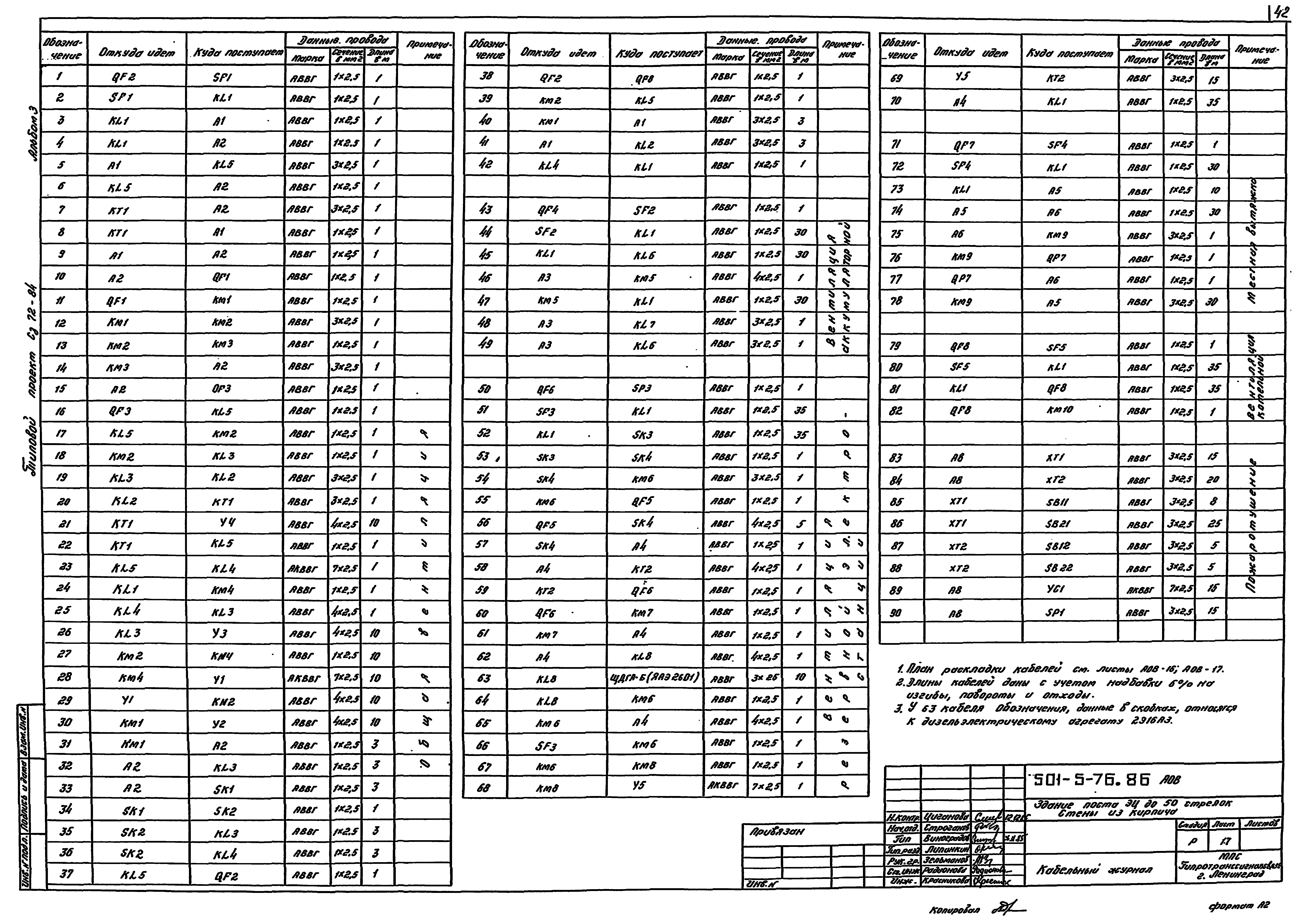 Типовой проект 501-5-76.86