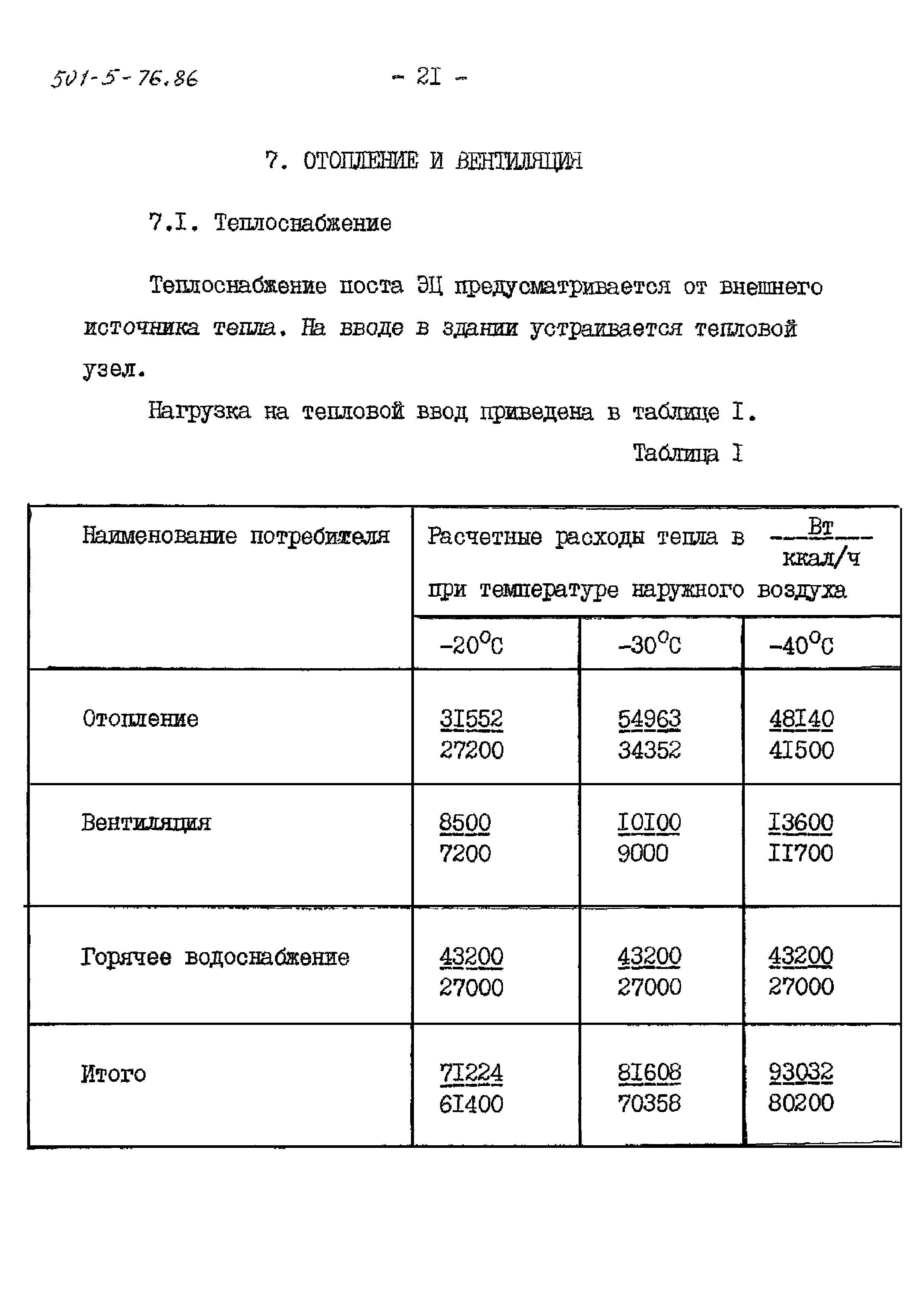 Типовой проект 501-5-76.86