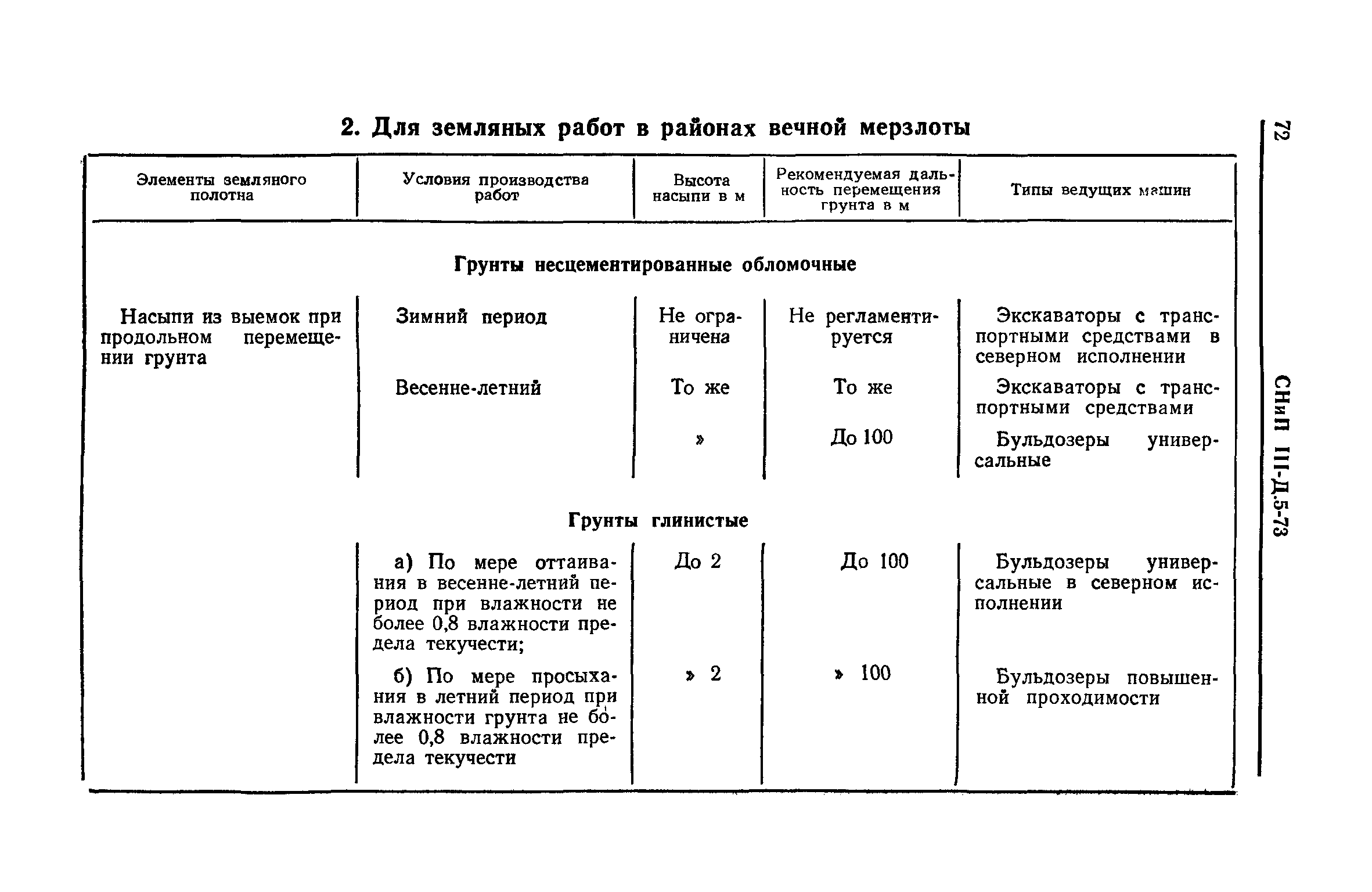 СНиП III-Д.5-73