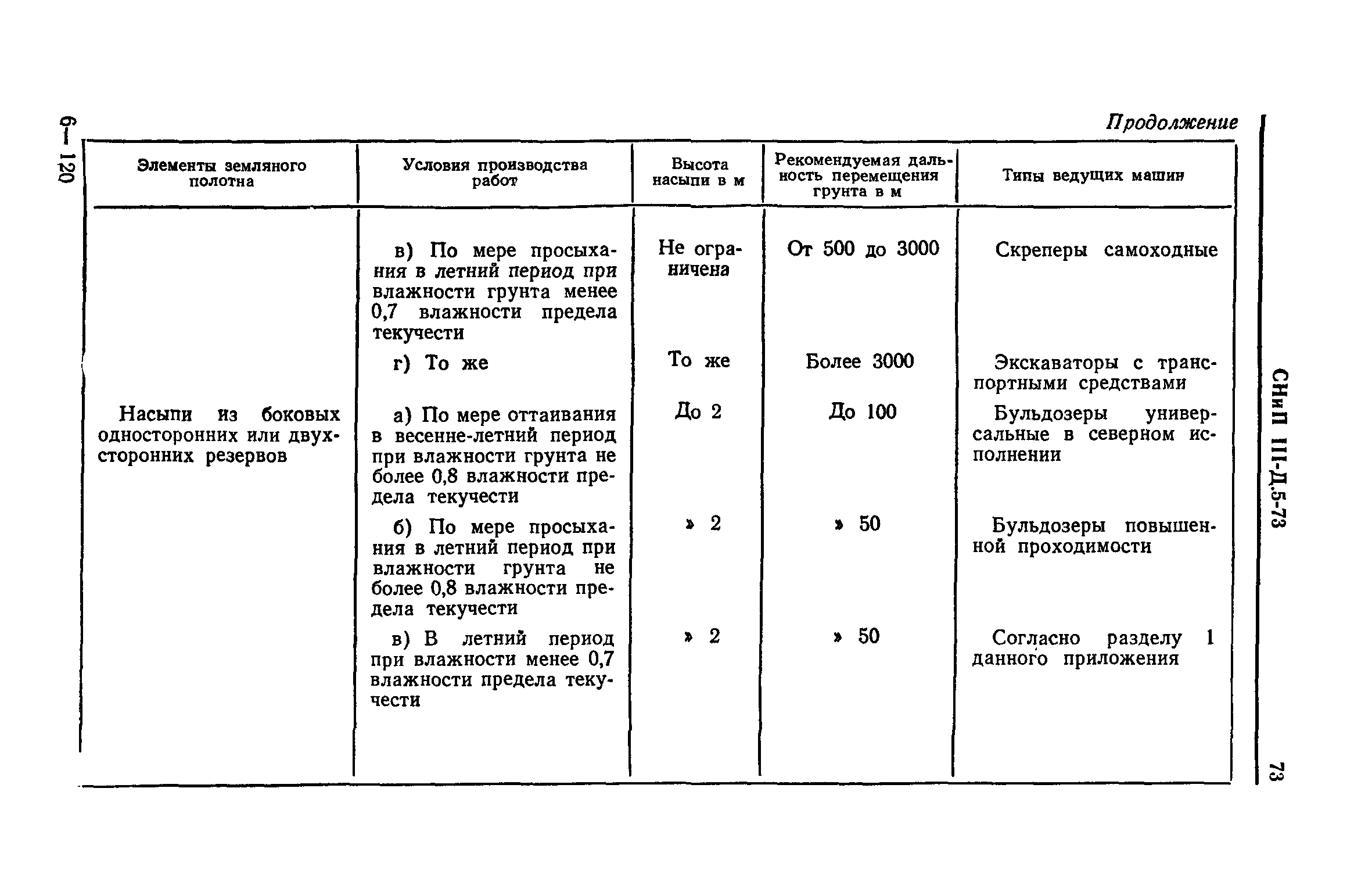 СНиП III-Д.5-73