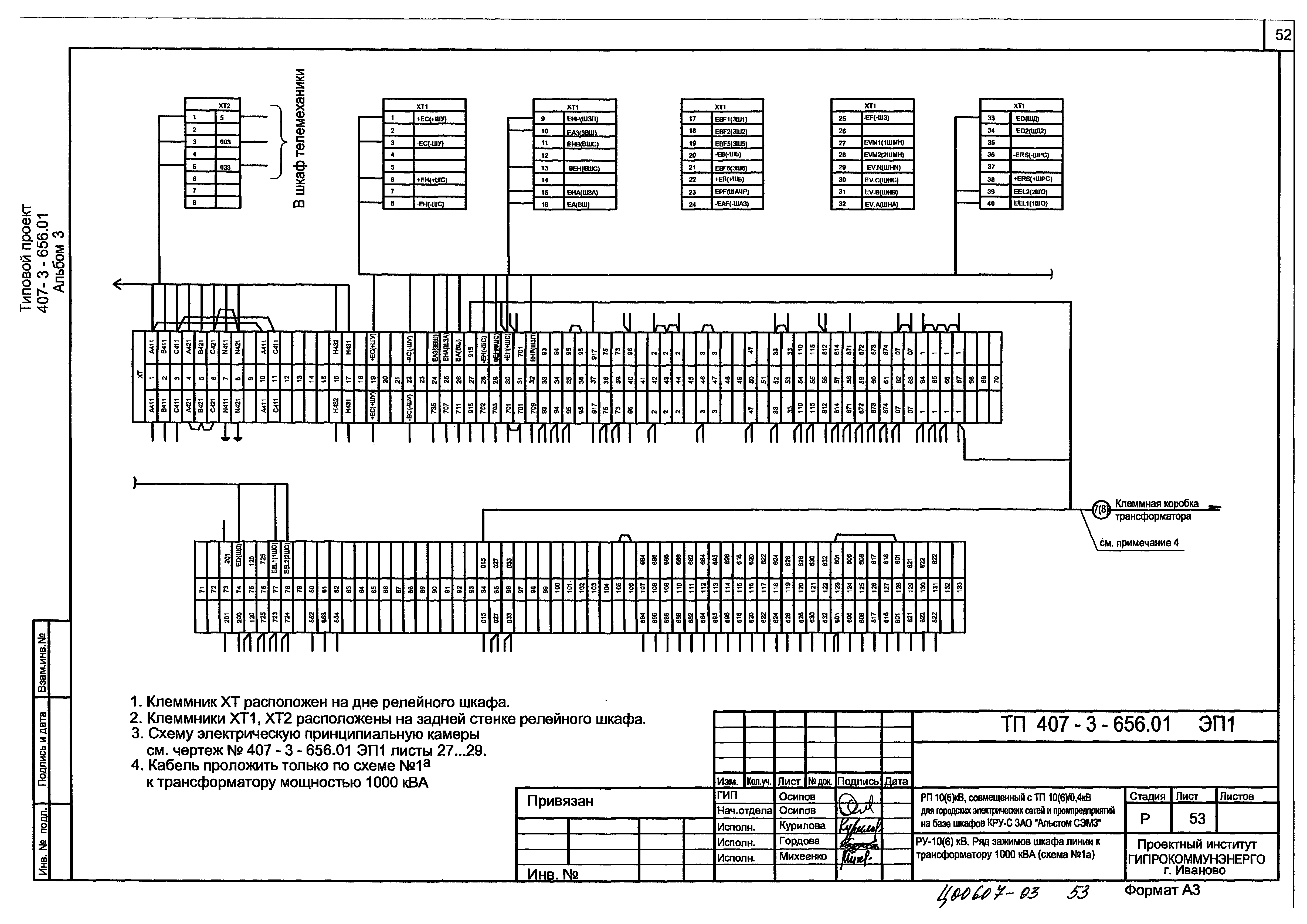 шкаф зажимов трансформаторов тока