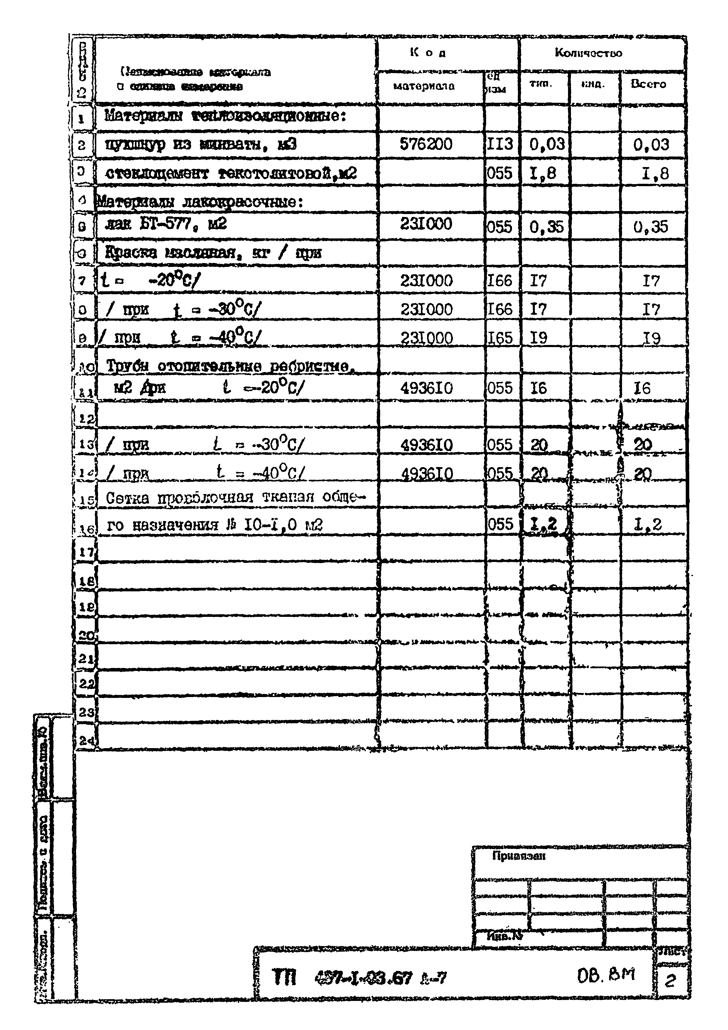 Типовой проект 407-1-93.87