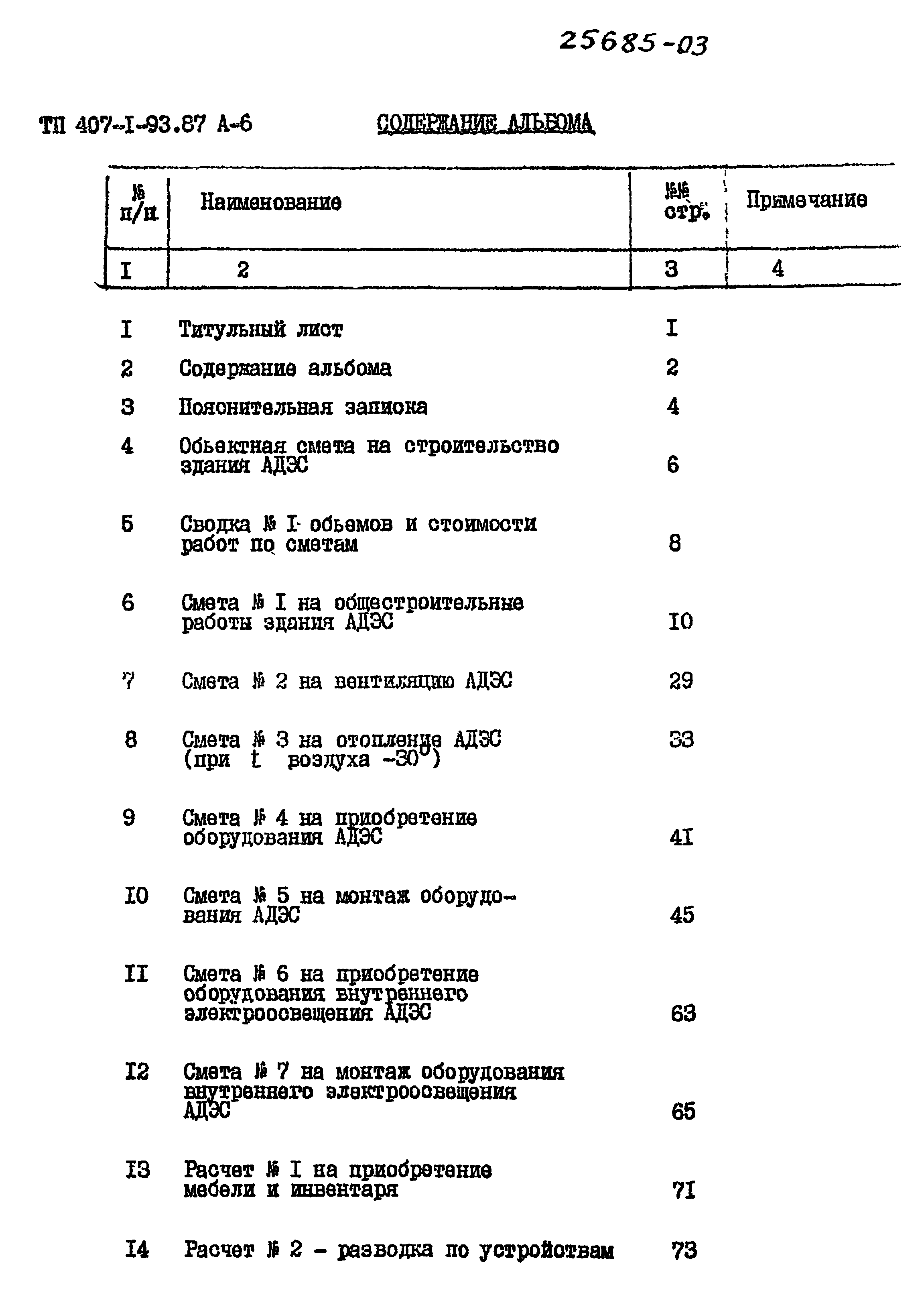 Типовой проект 407-1-93.87