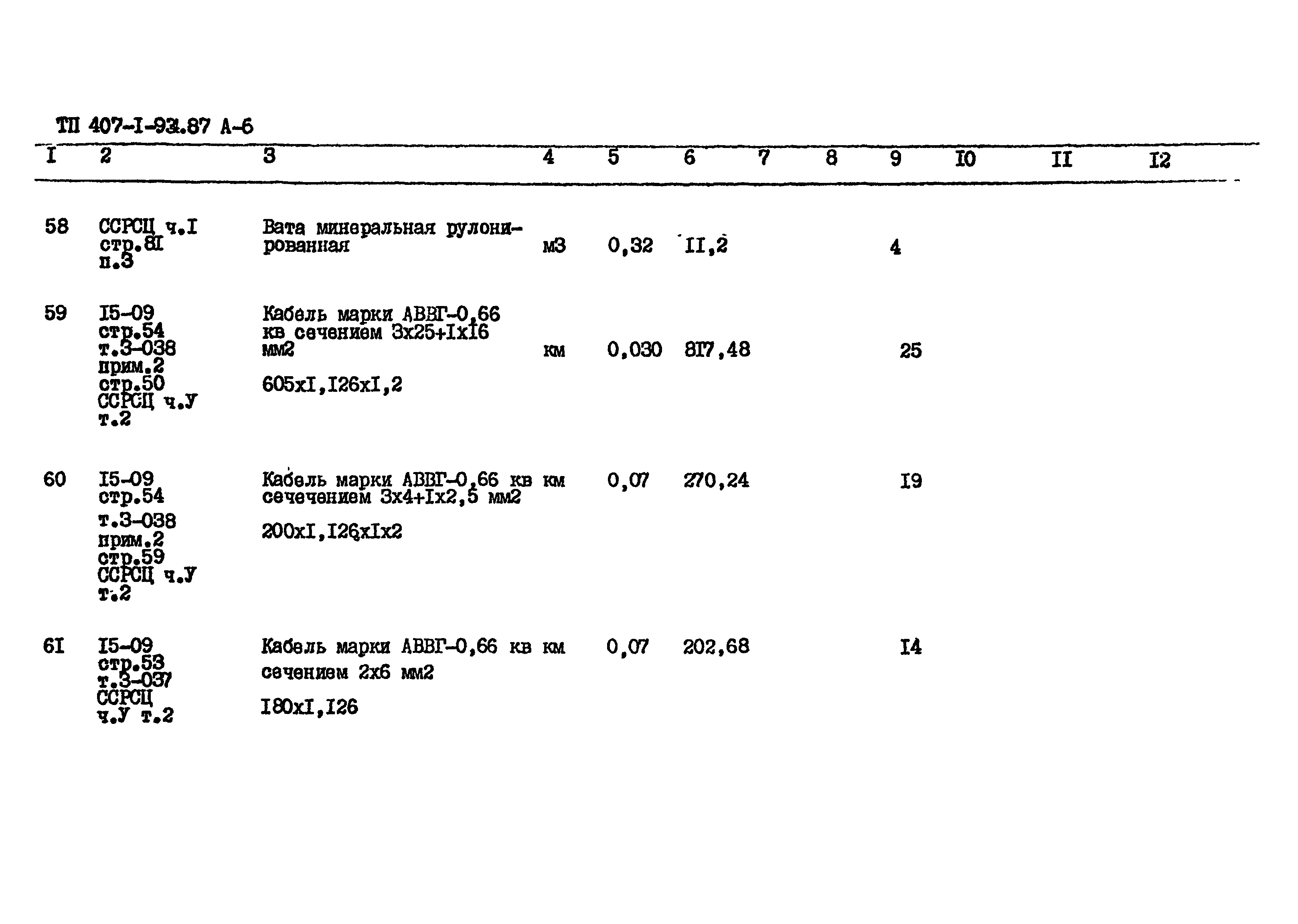 Типовой проект 407-1-93.87