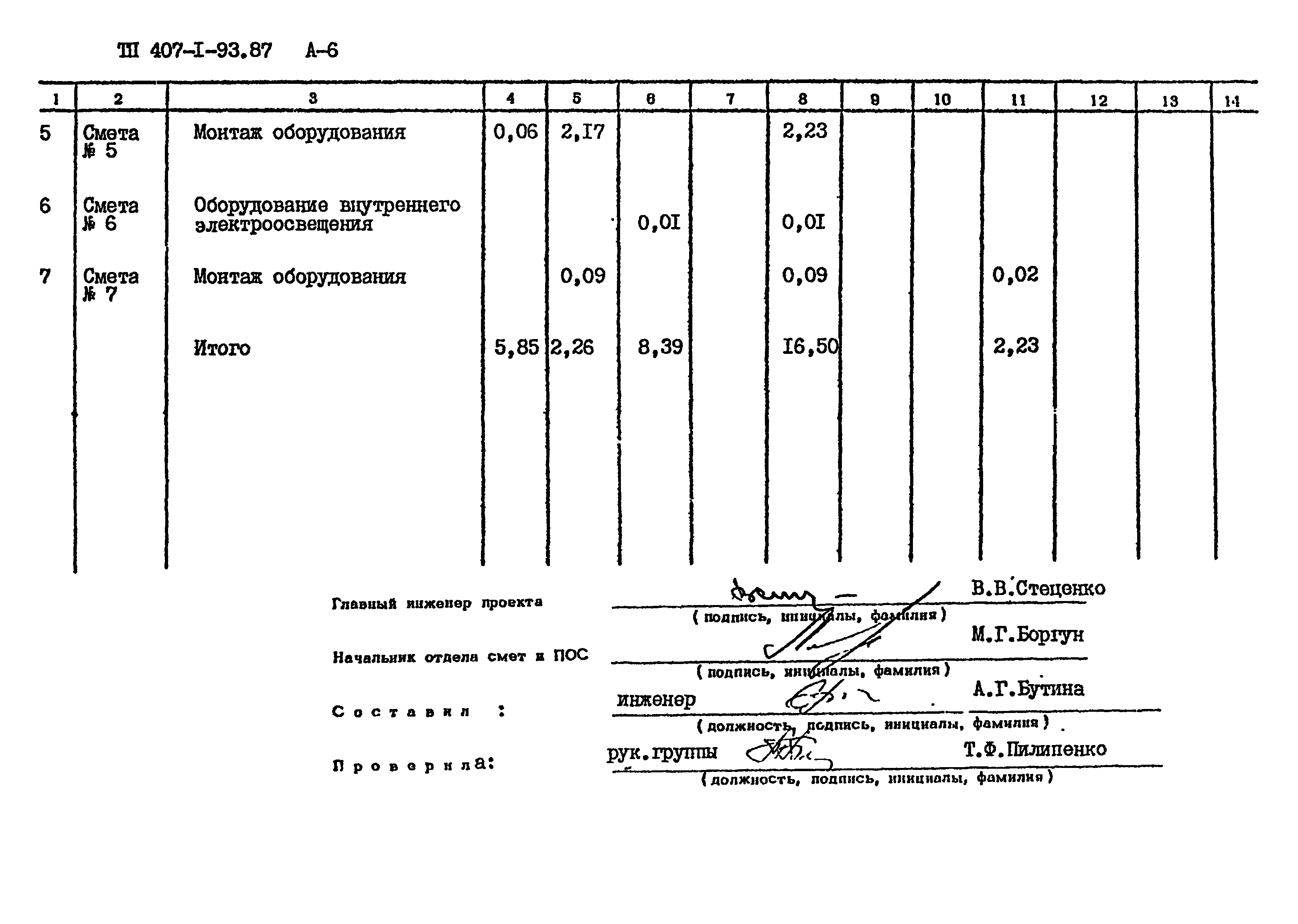 Типовой проект 407-1-93.87