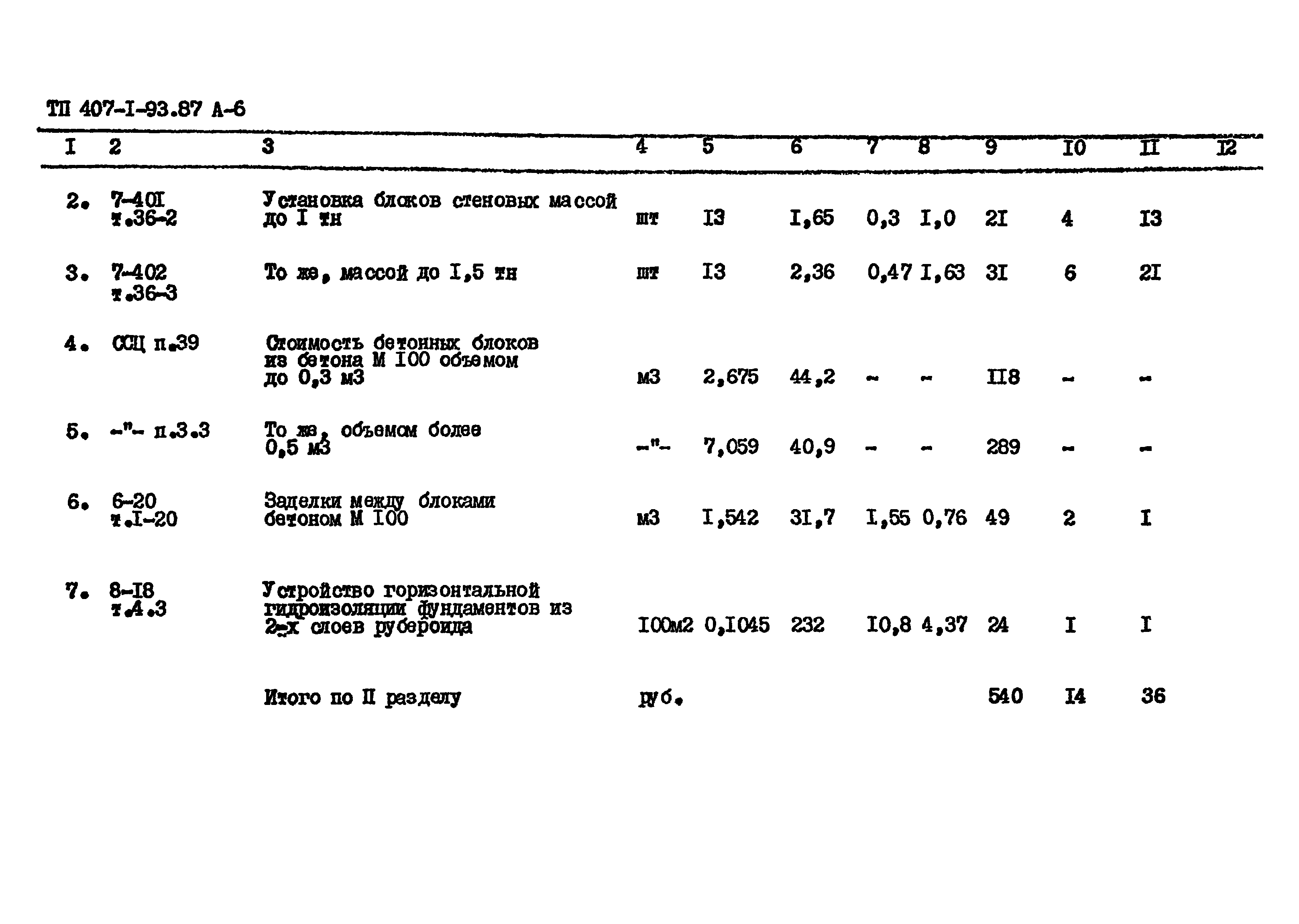 Типовой проект 407-1-93.87