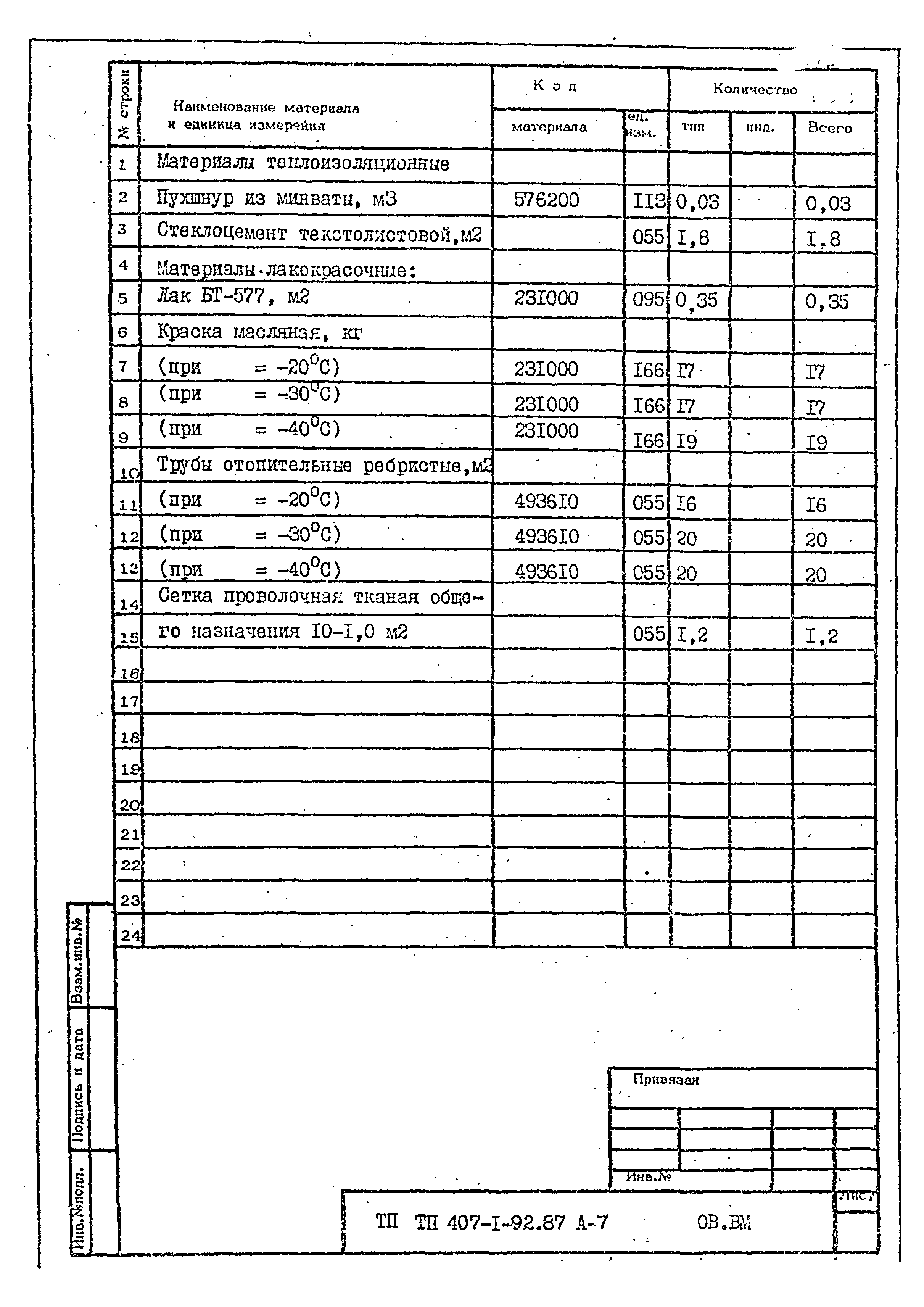 Типовой проект 407-1-92.87