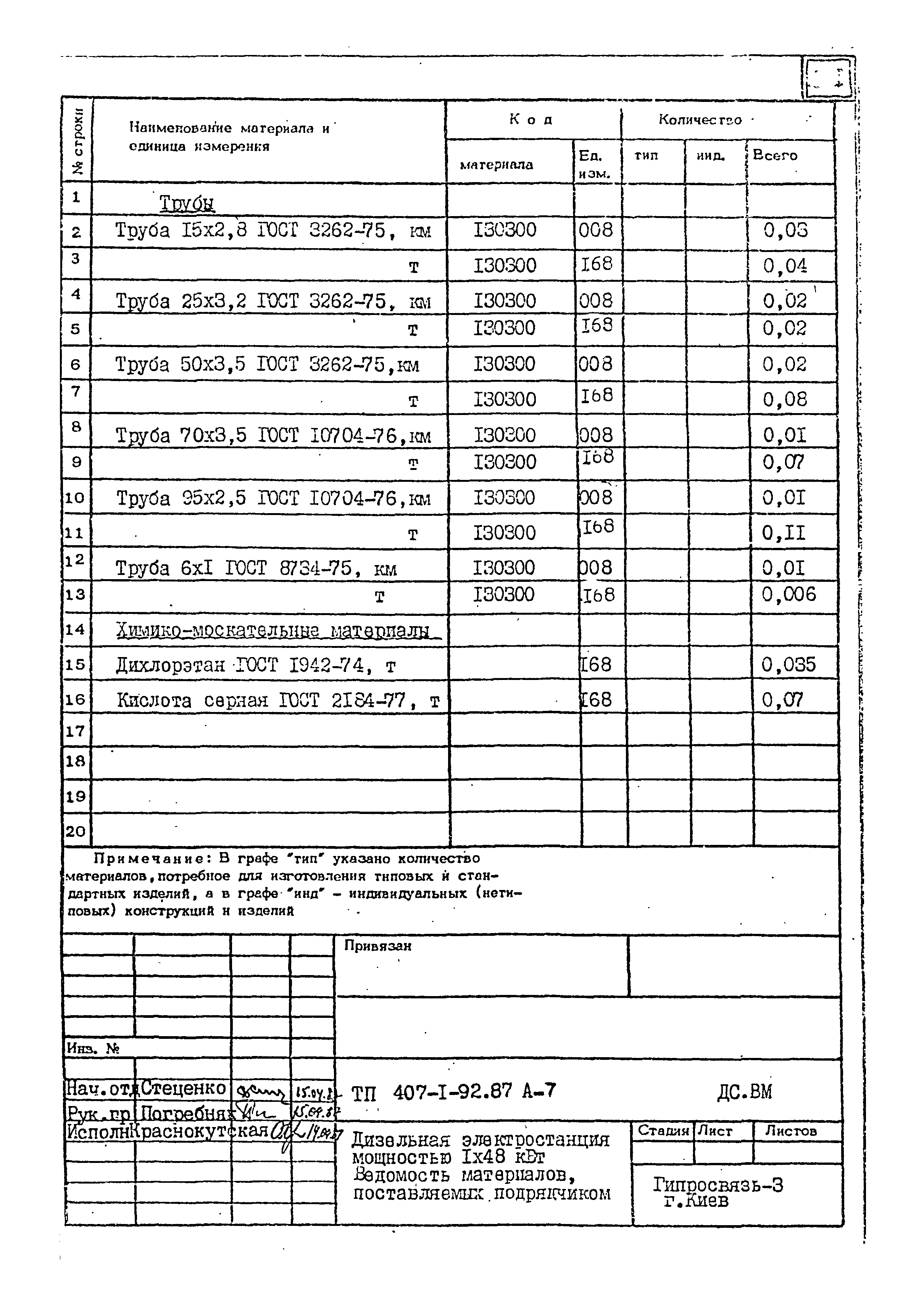 Типовой проект 407-1-92.87