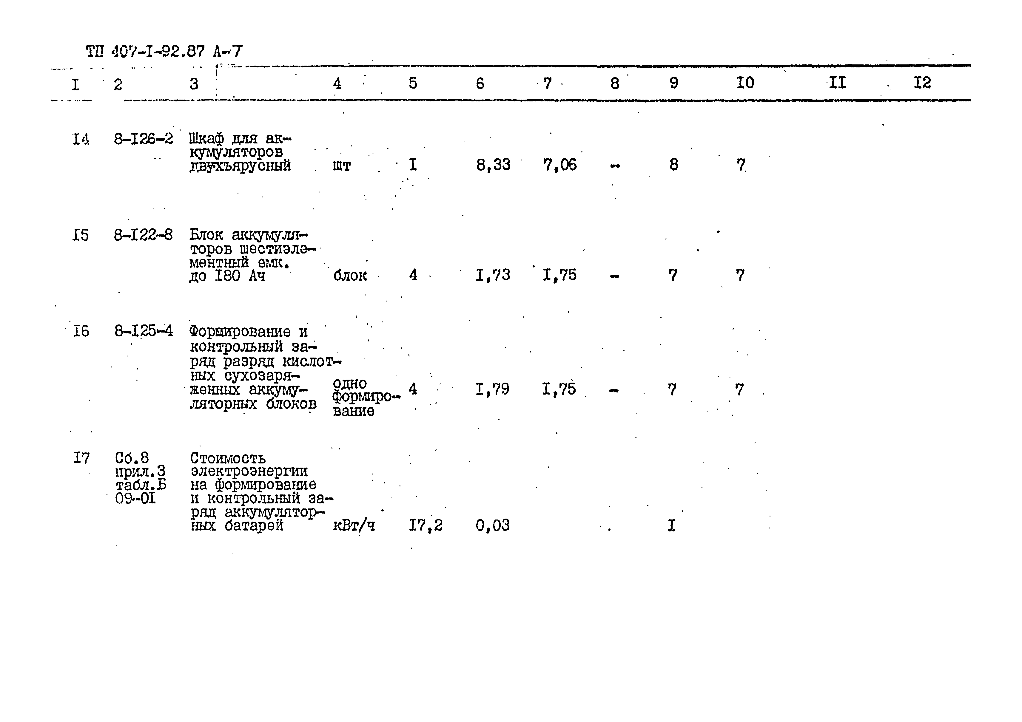 Типовой проект 407-1-92.87