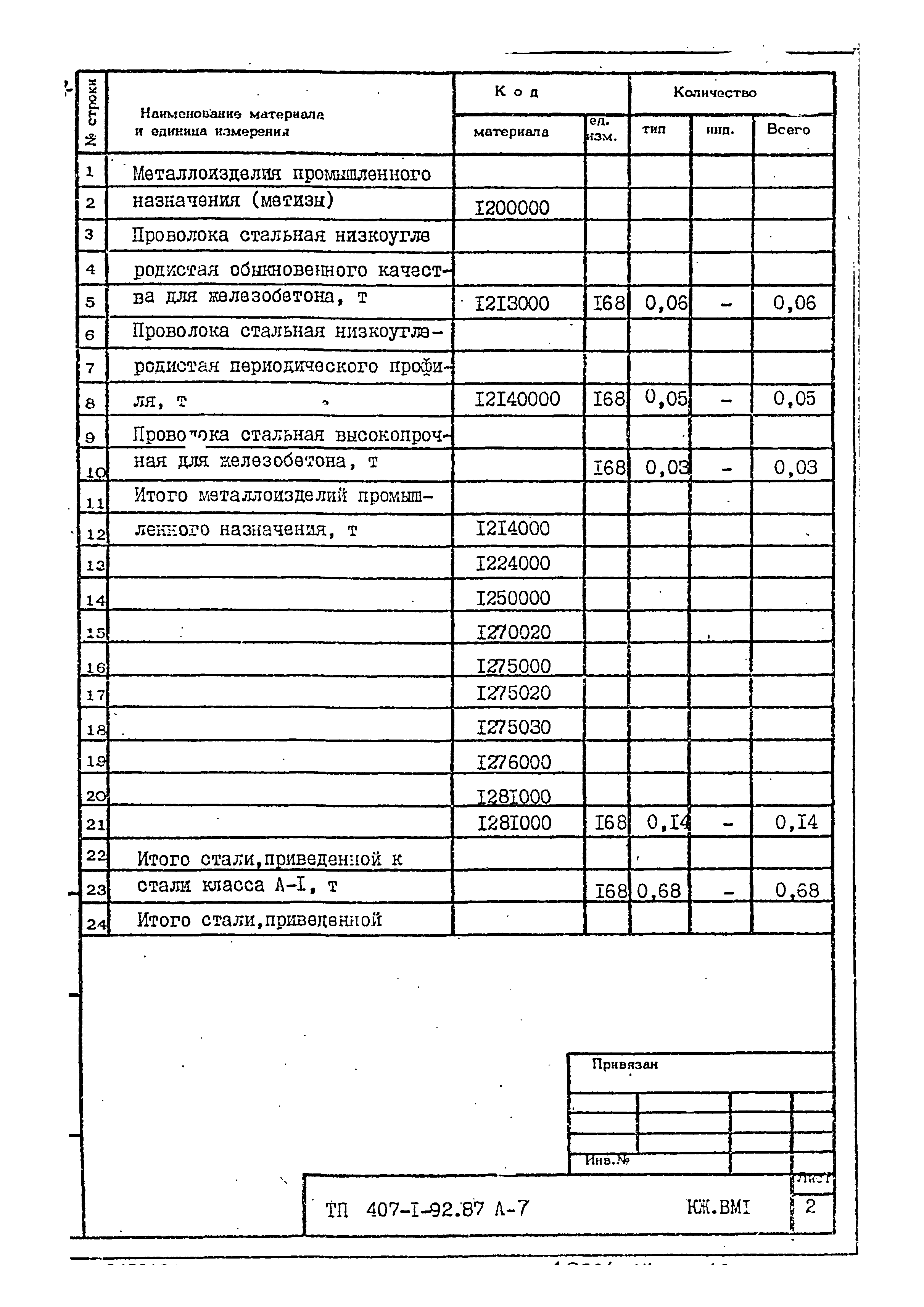 Типовой проект 407-1-92.87