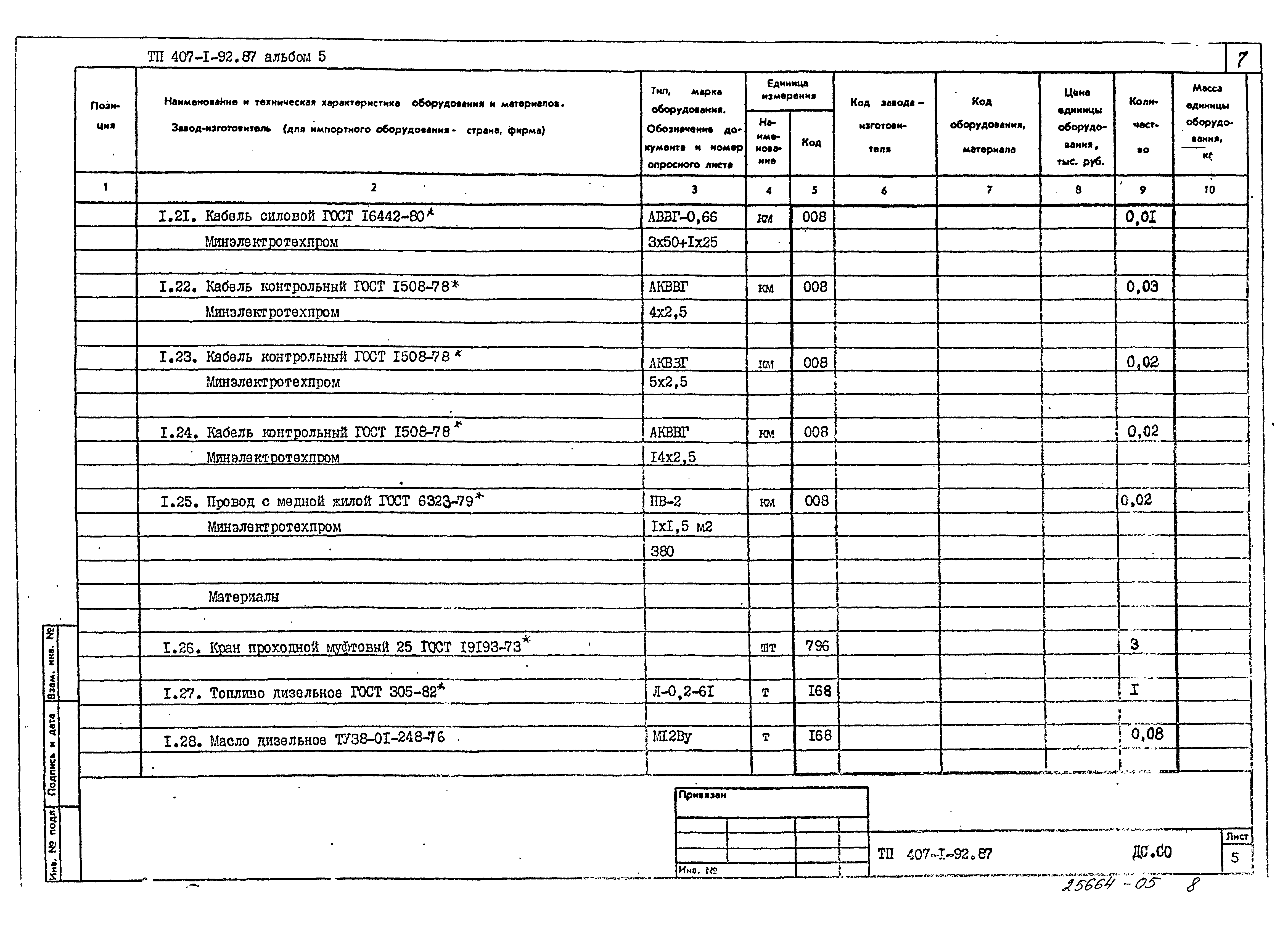 Типовой проект 407-1-92.87