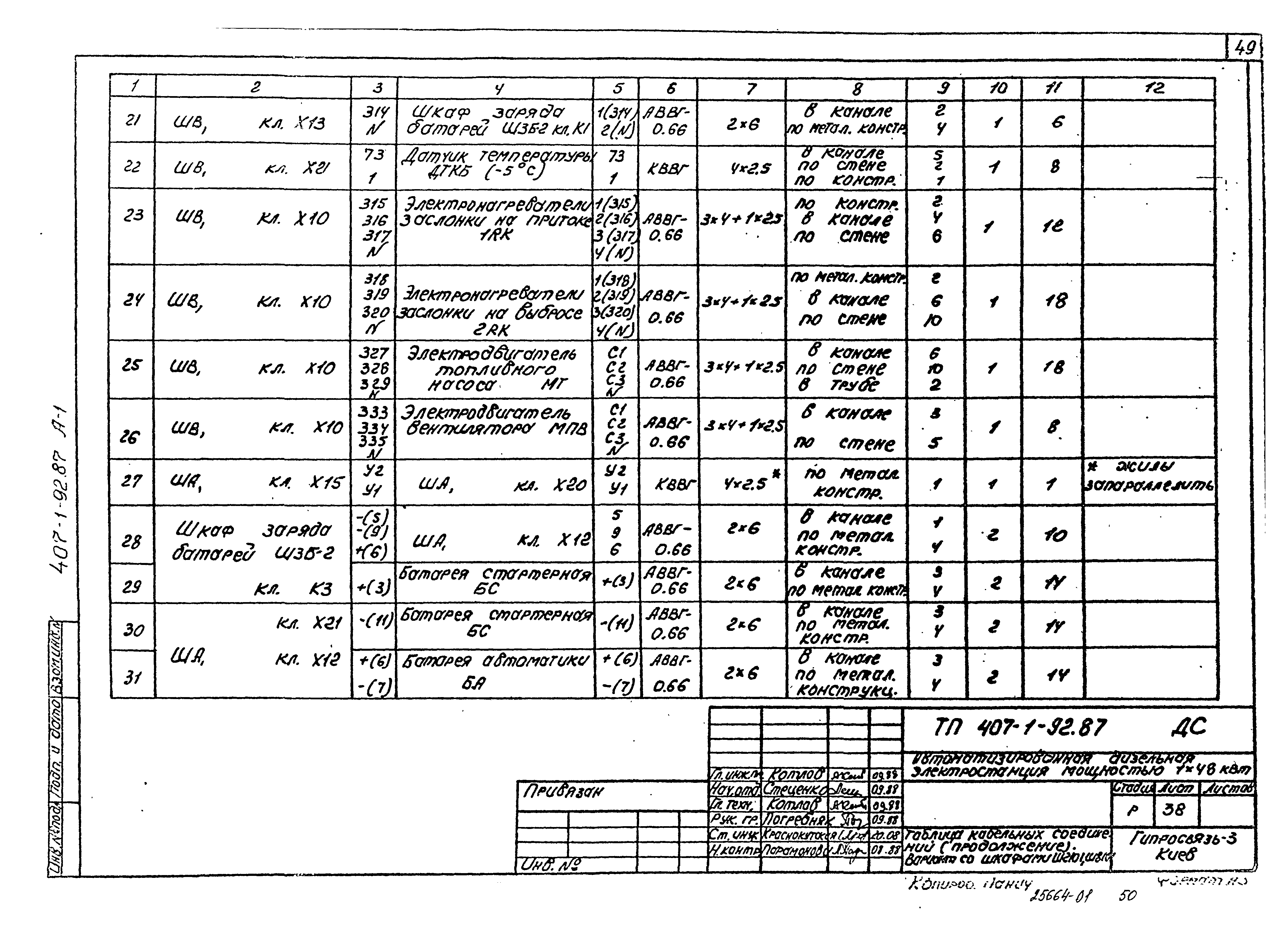 Типовой проект 407-1-92.87