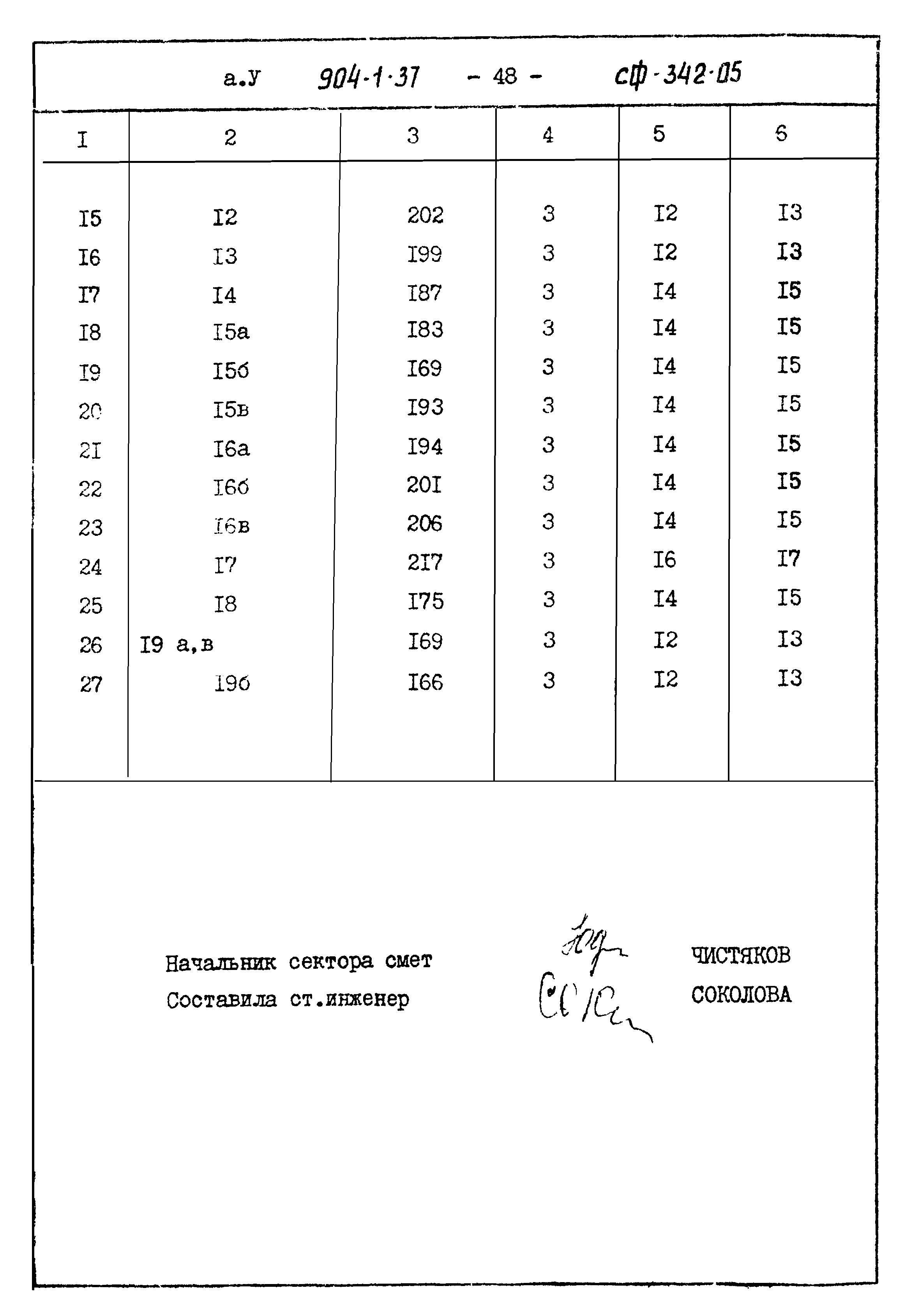 Типовой проект 904-1-37