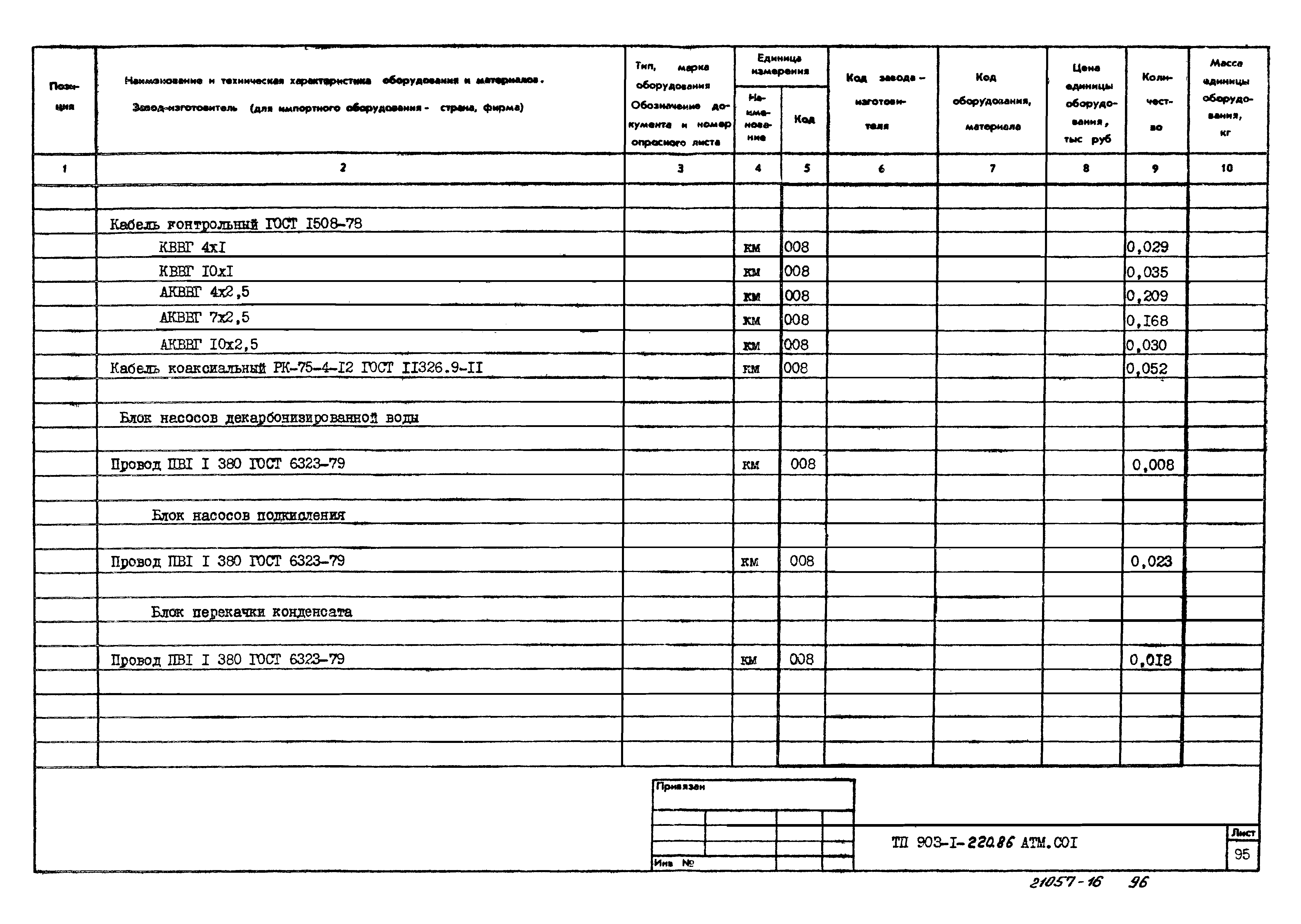 Типовой проект 903-1-220.86