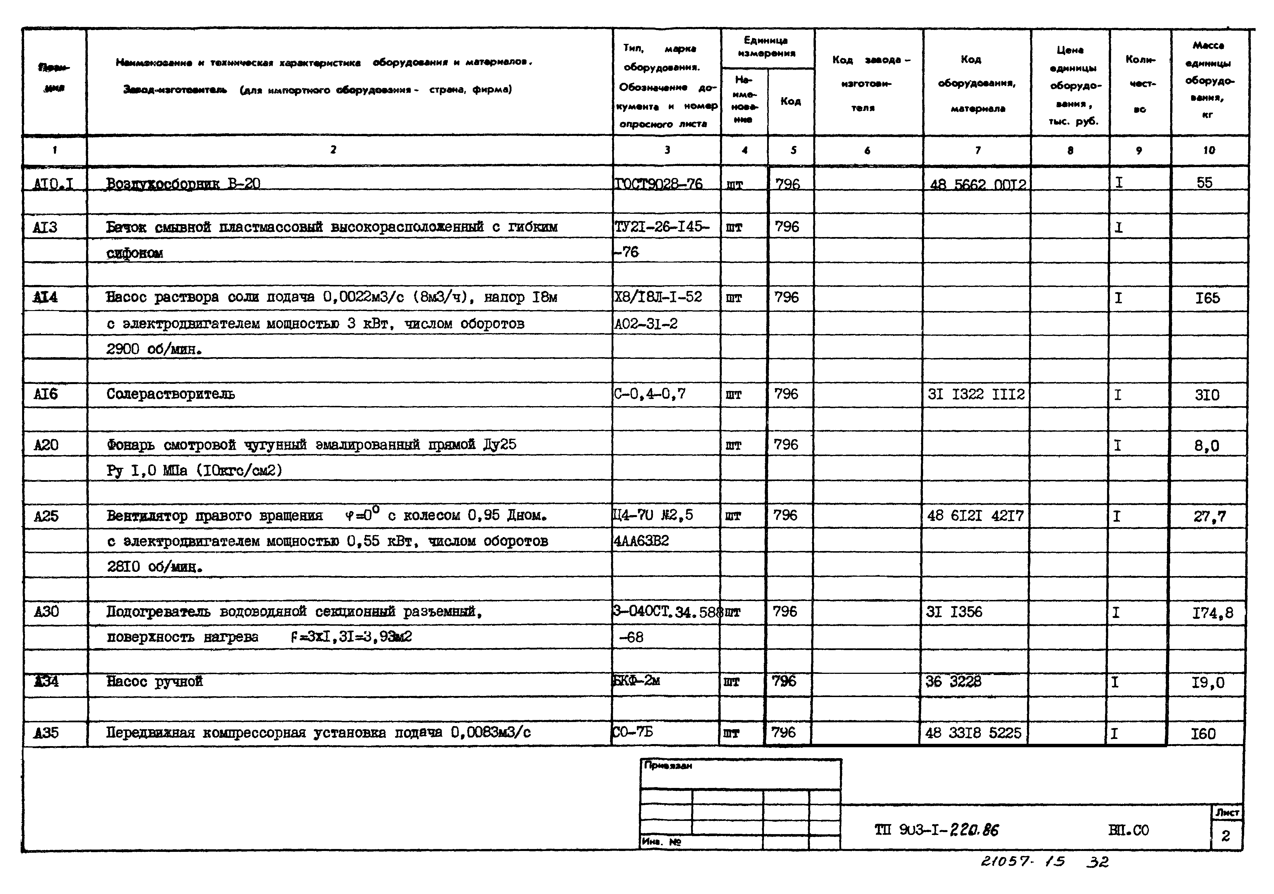 Типовой проект 903-1-220.86