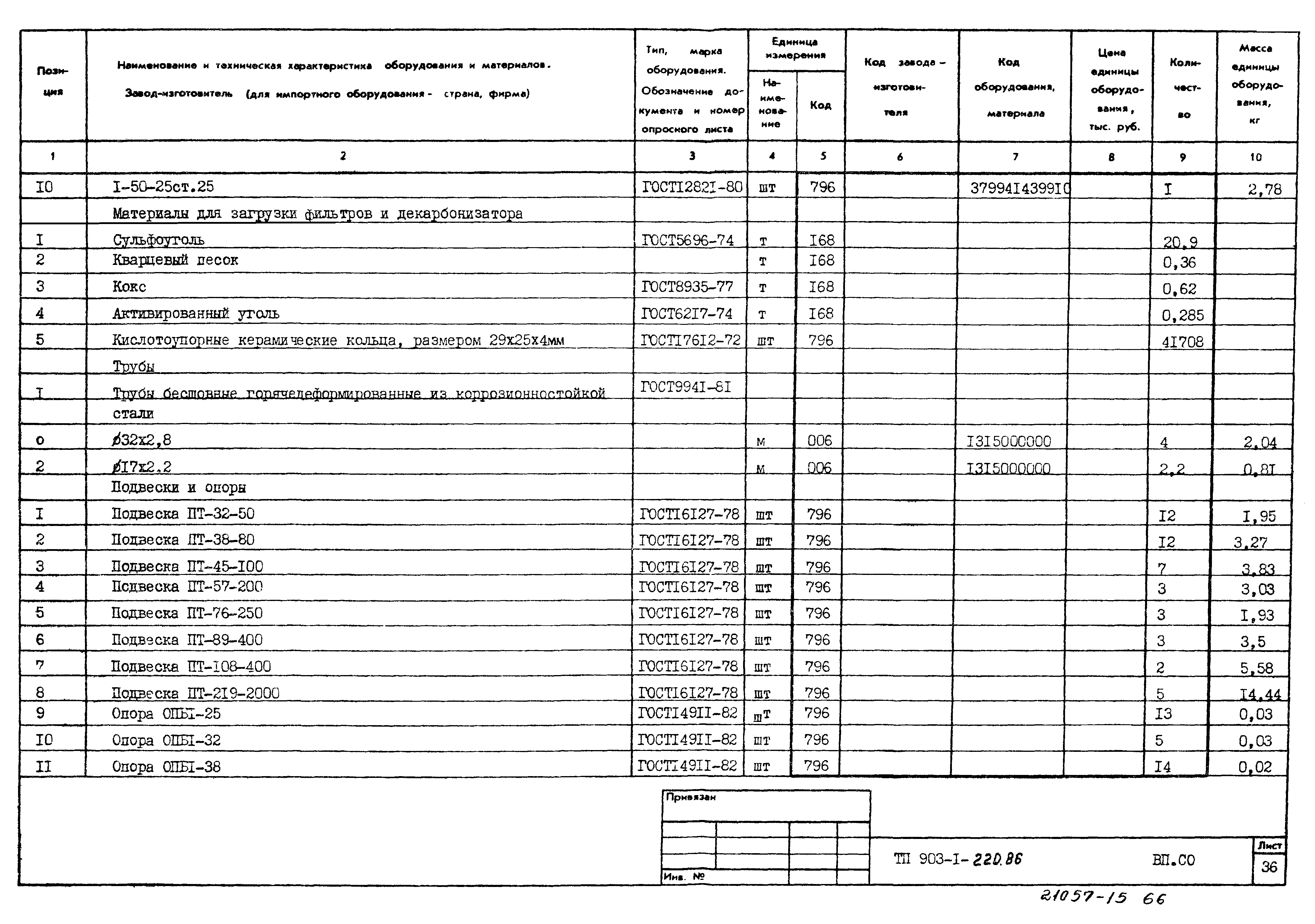 Типовой проект 903-1-220.86