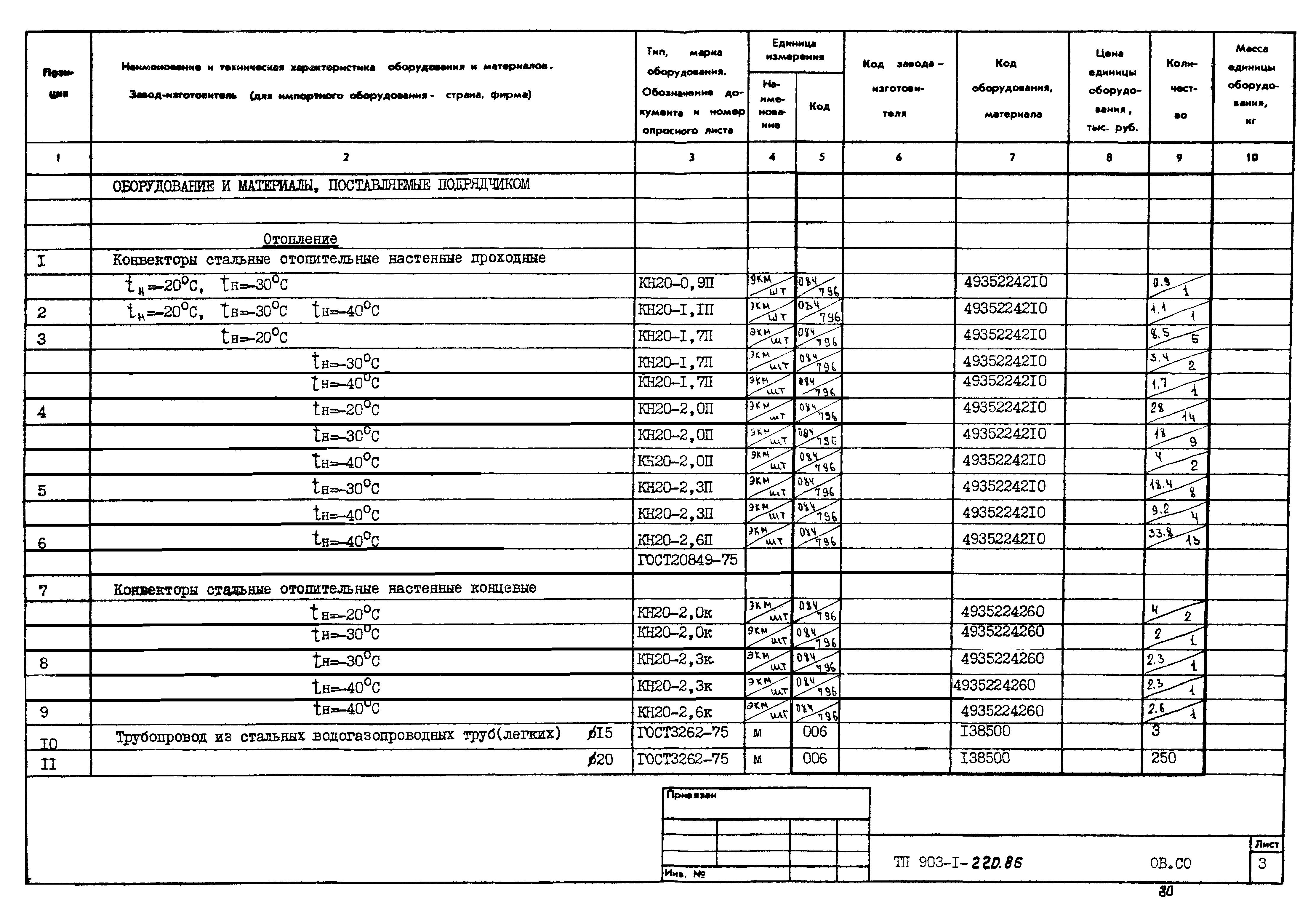 Типовой проект 903-1-220.86