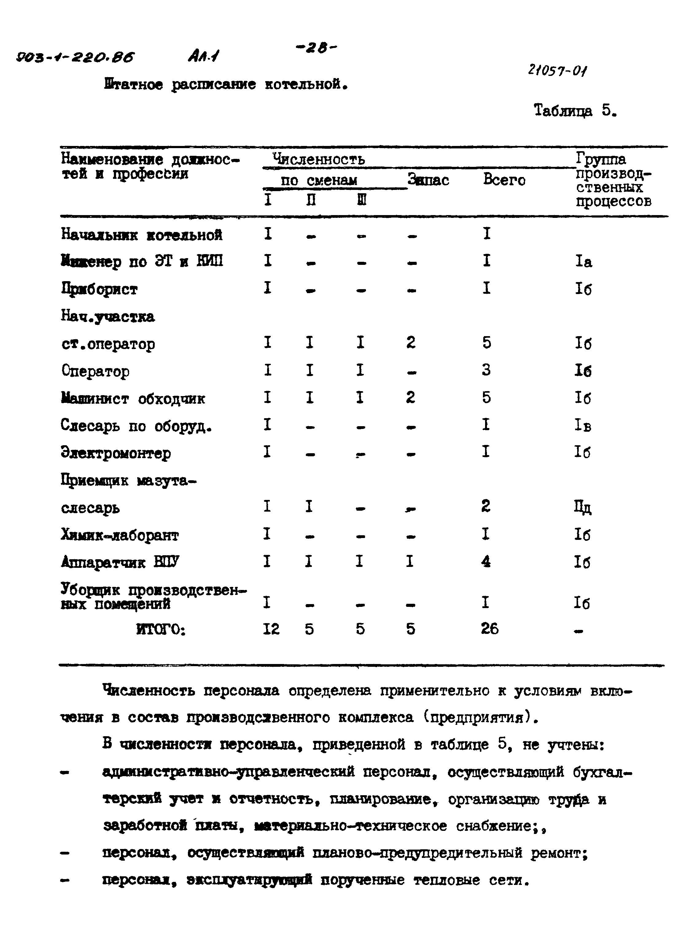 Типовой проект 903-1-220.86