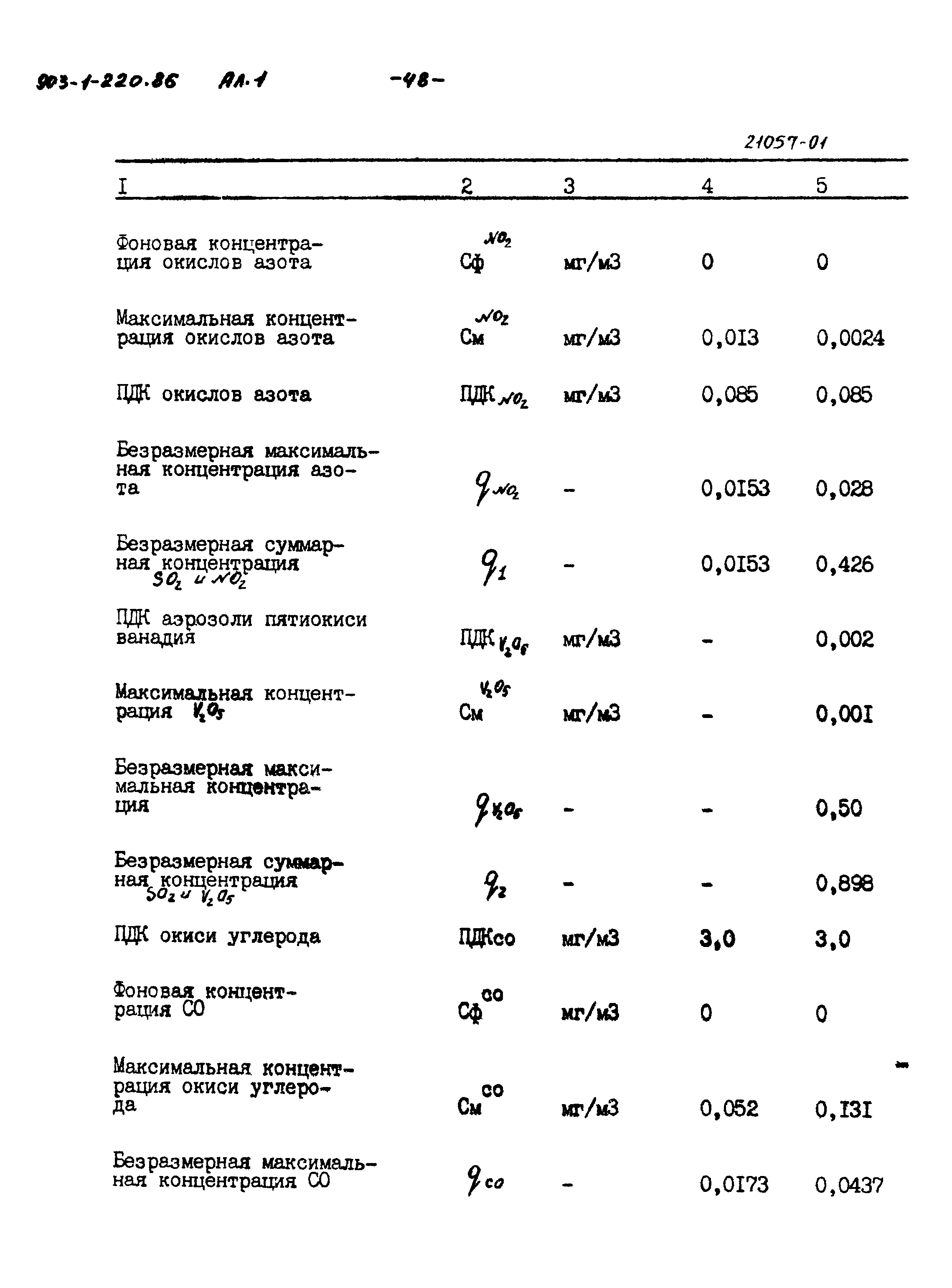 Типовой проект 903-1-220.86