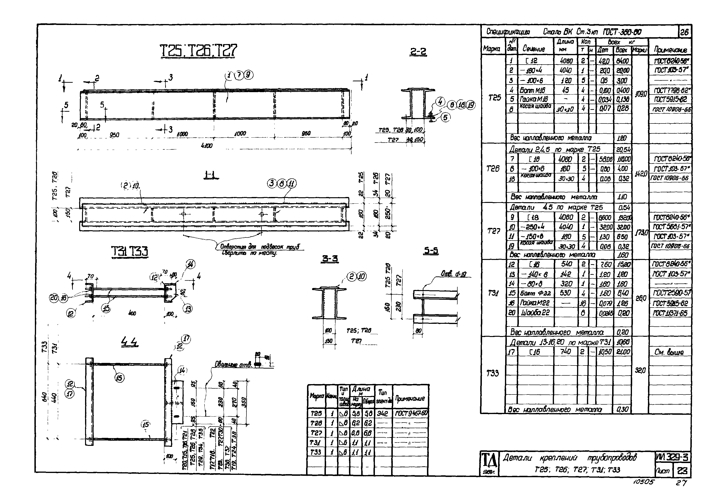 Серия ИИЭ29-3