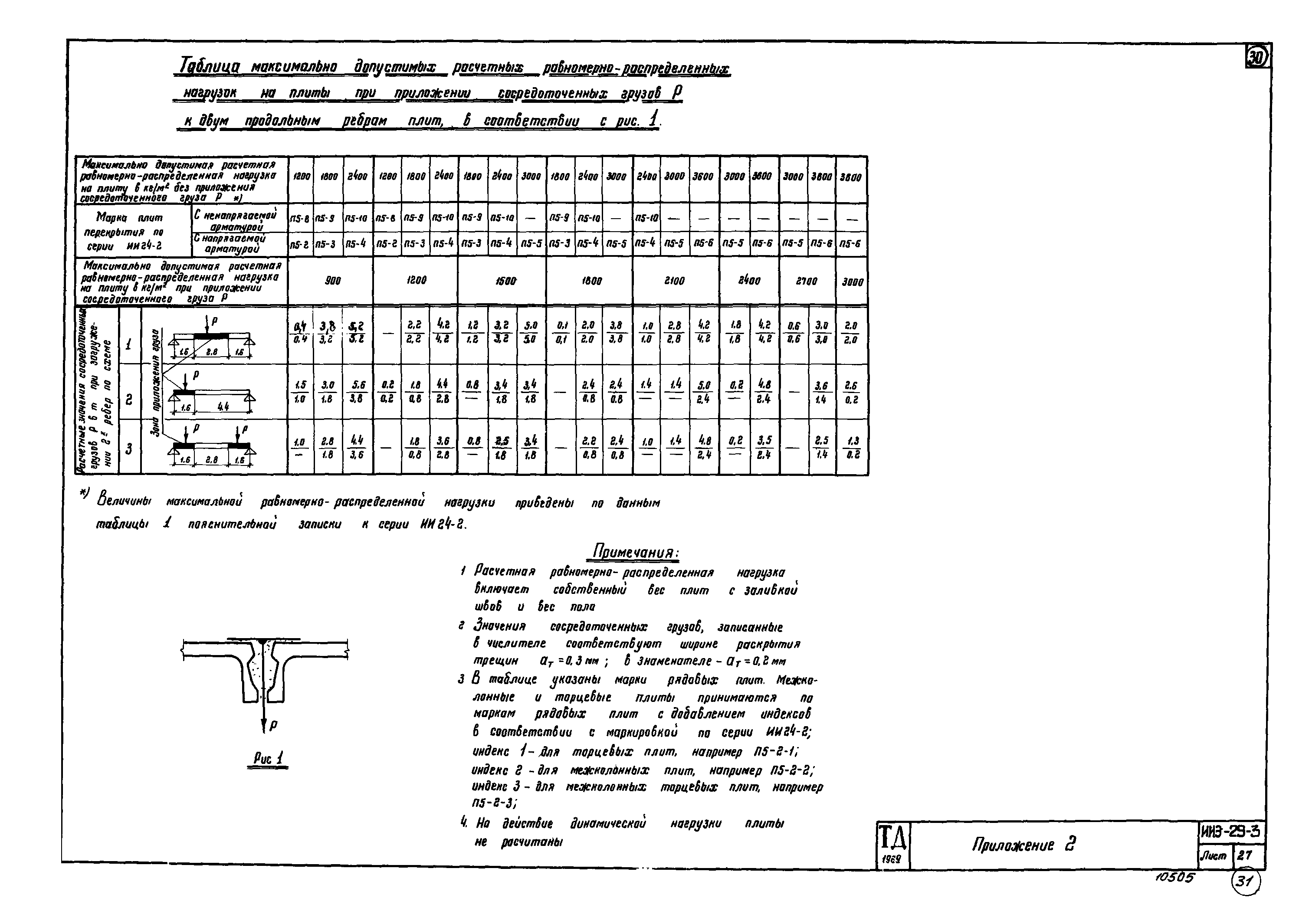 Серия ИИЭ29-3