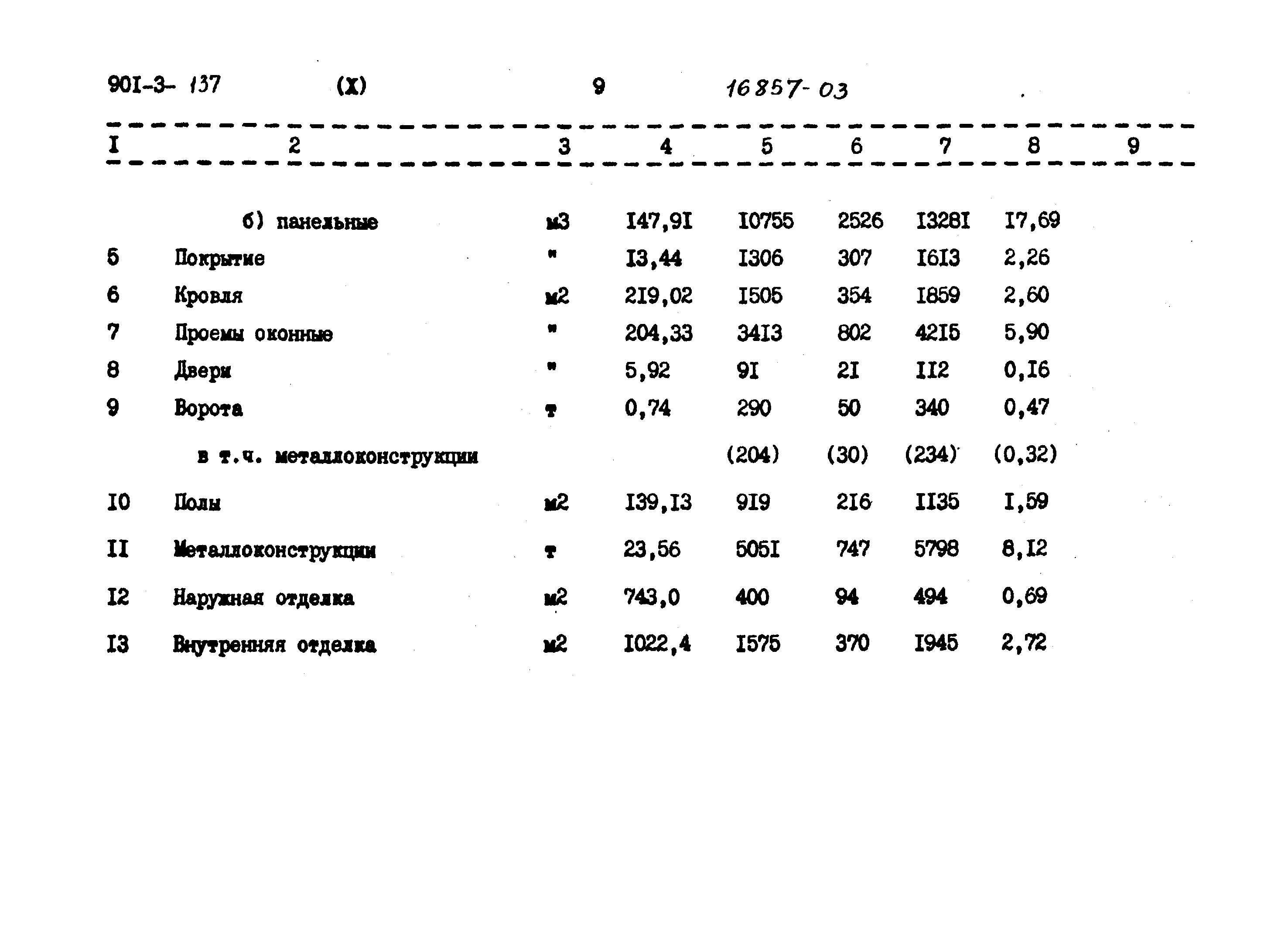 Типовой проект 901-3-137