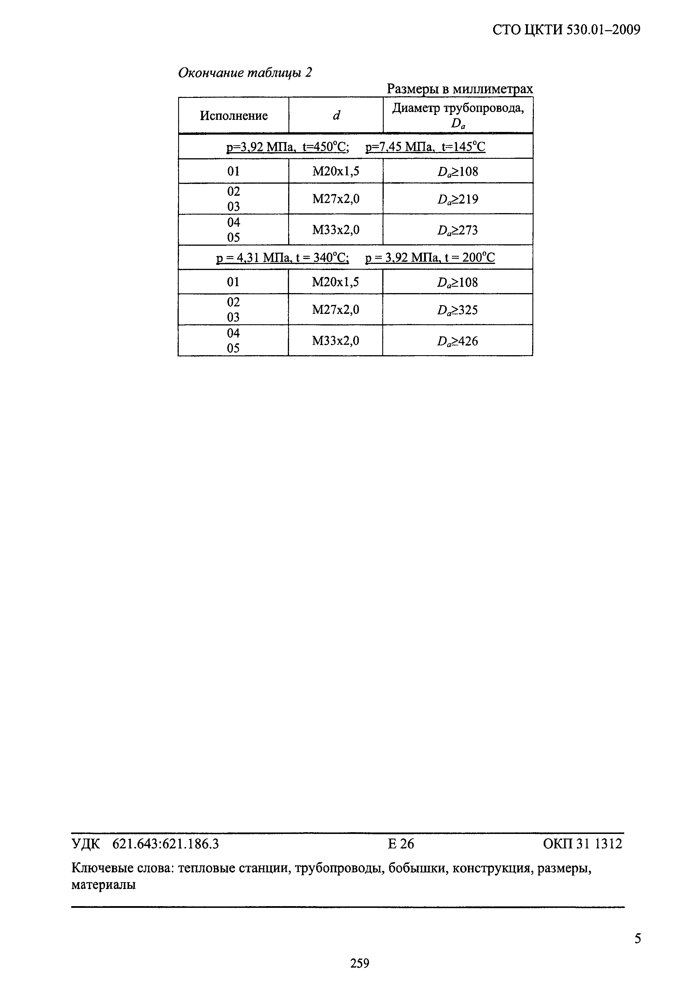 СТО ЦКТИ 530.01-2009