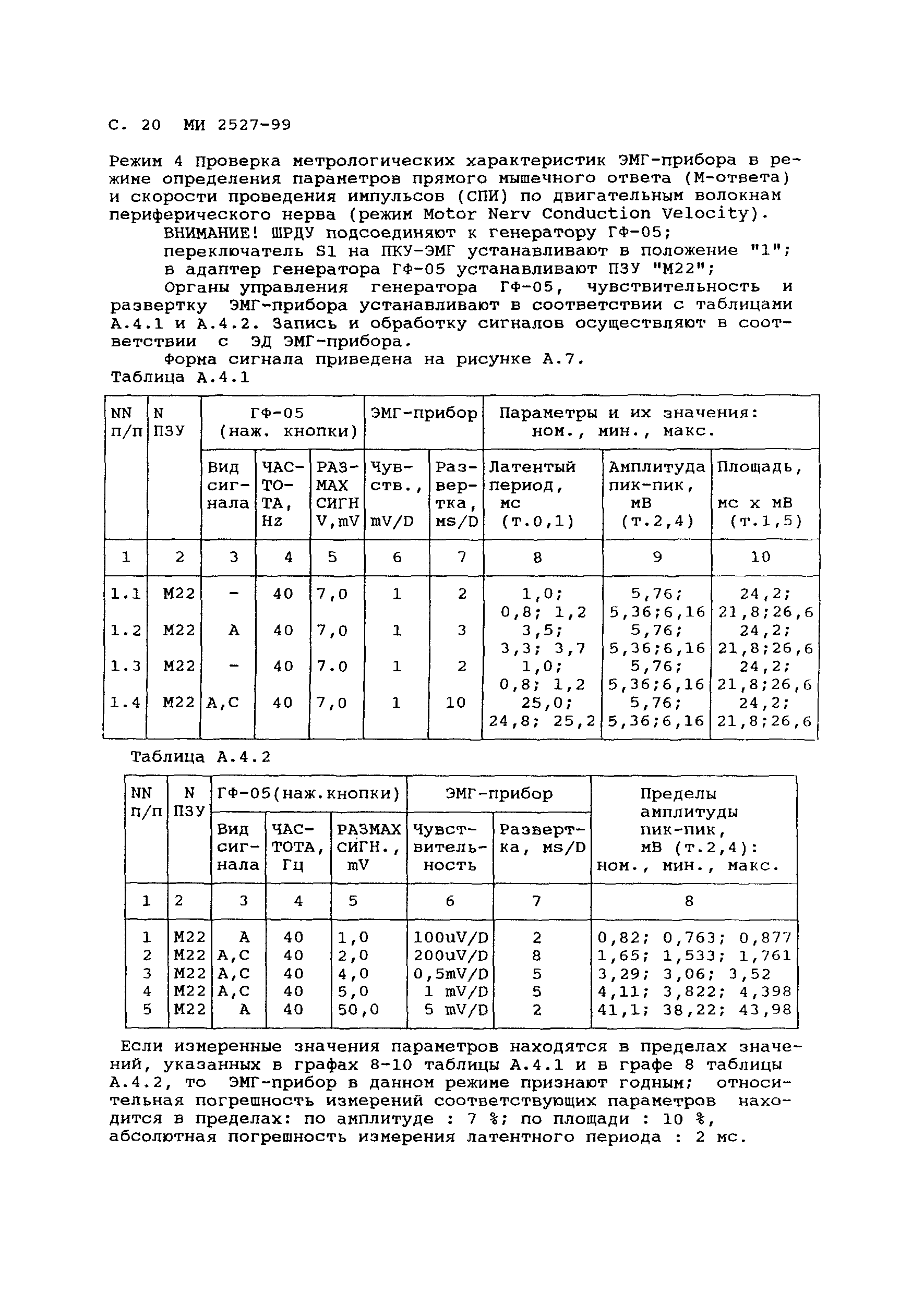 МИ 2527-99