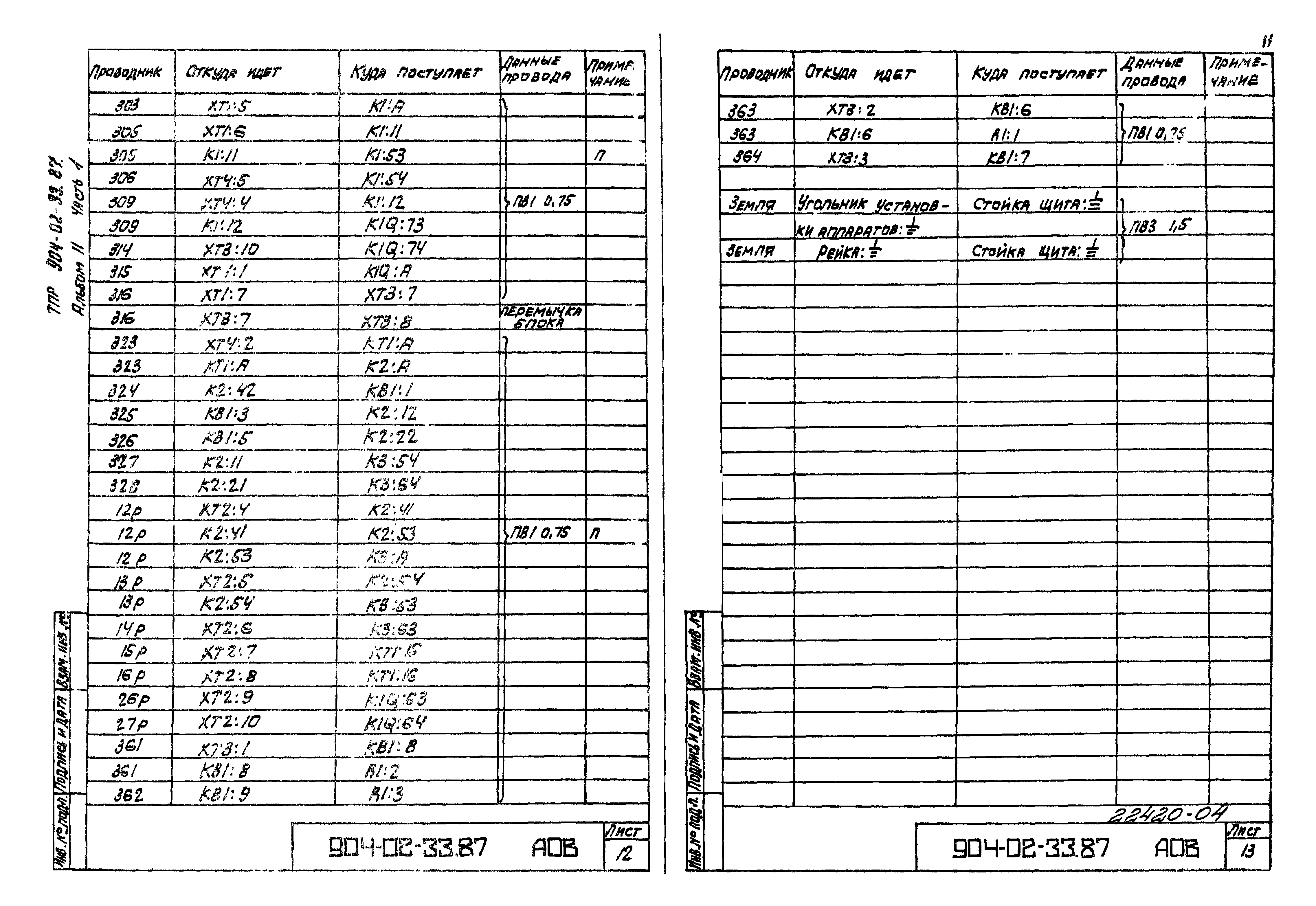 Типовые материалы для проектирования 904-02-33.87