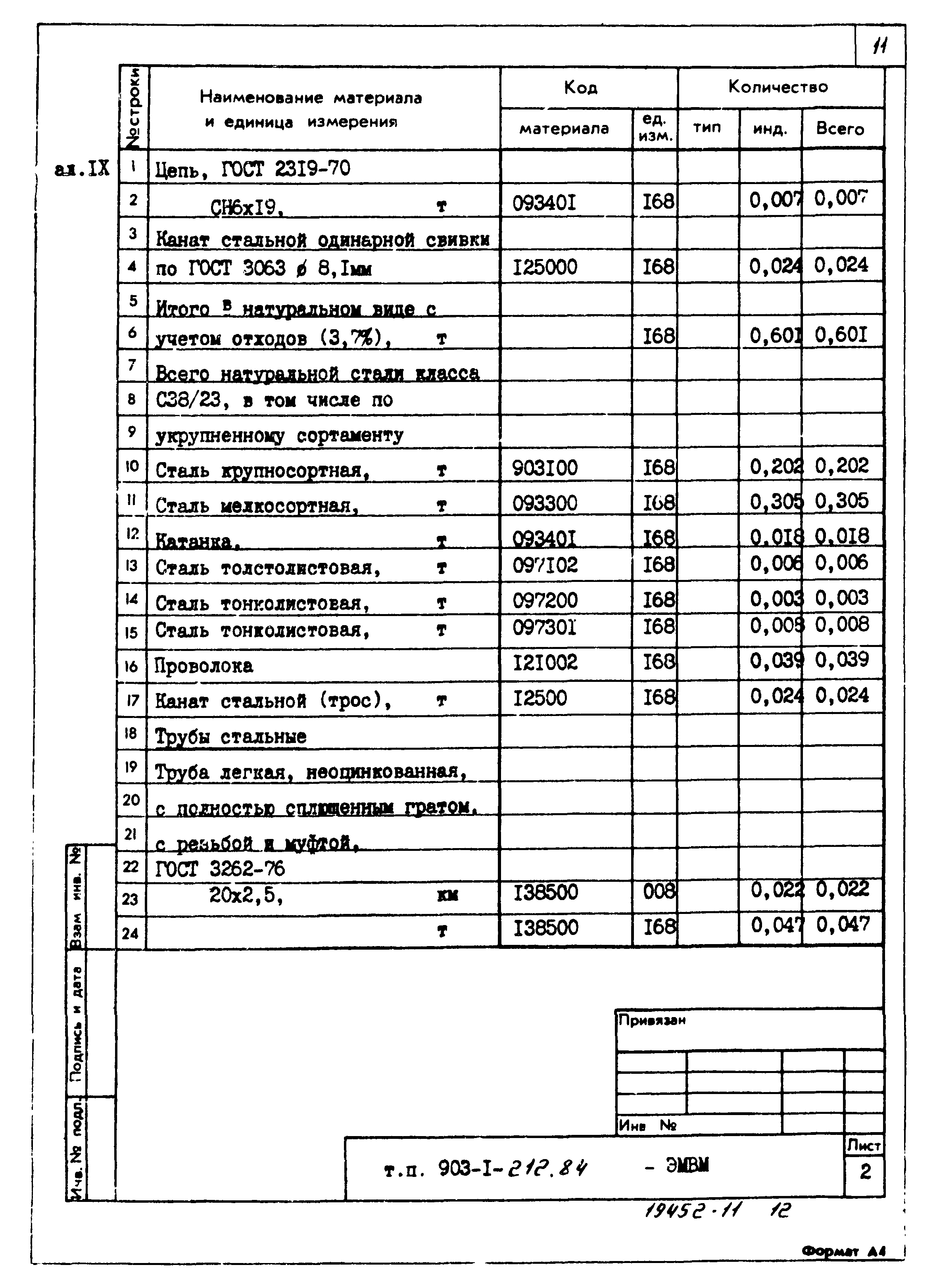 Типовой проект 903-1-212.84