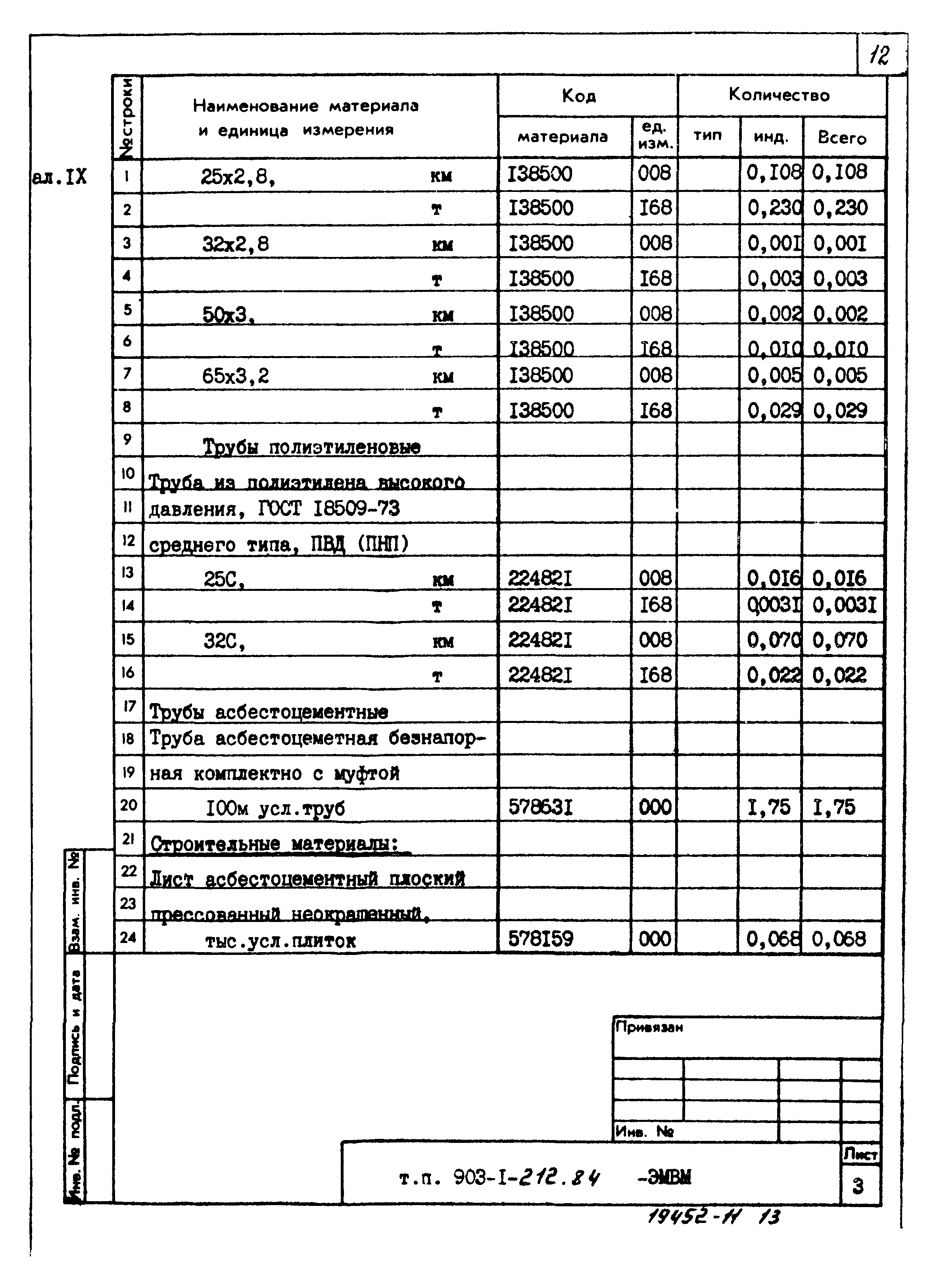 Типовой проект 903-1-212.84