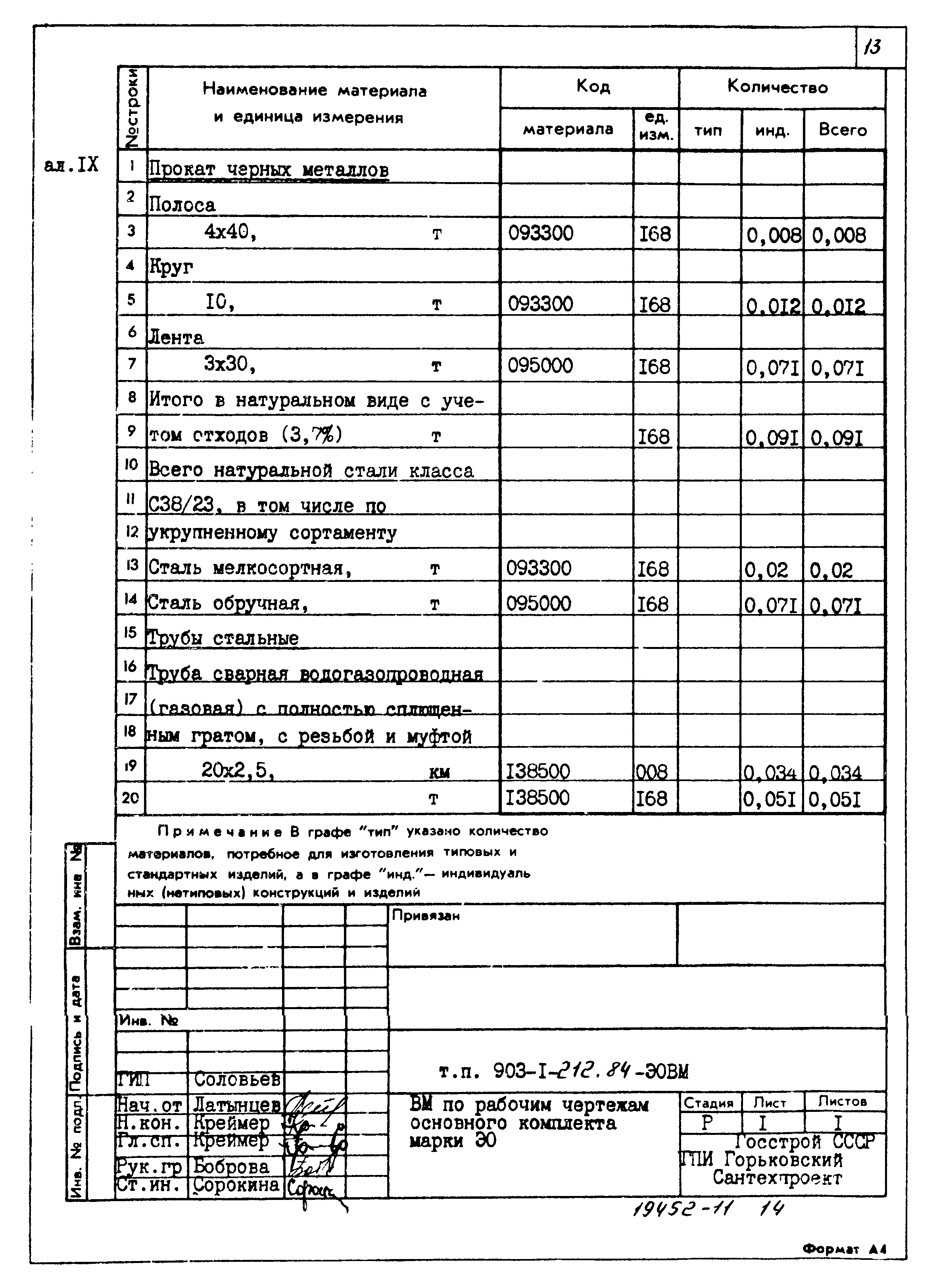 Типовой проект 903-1-212.84