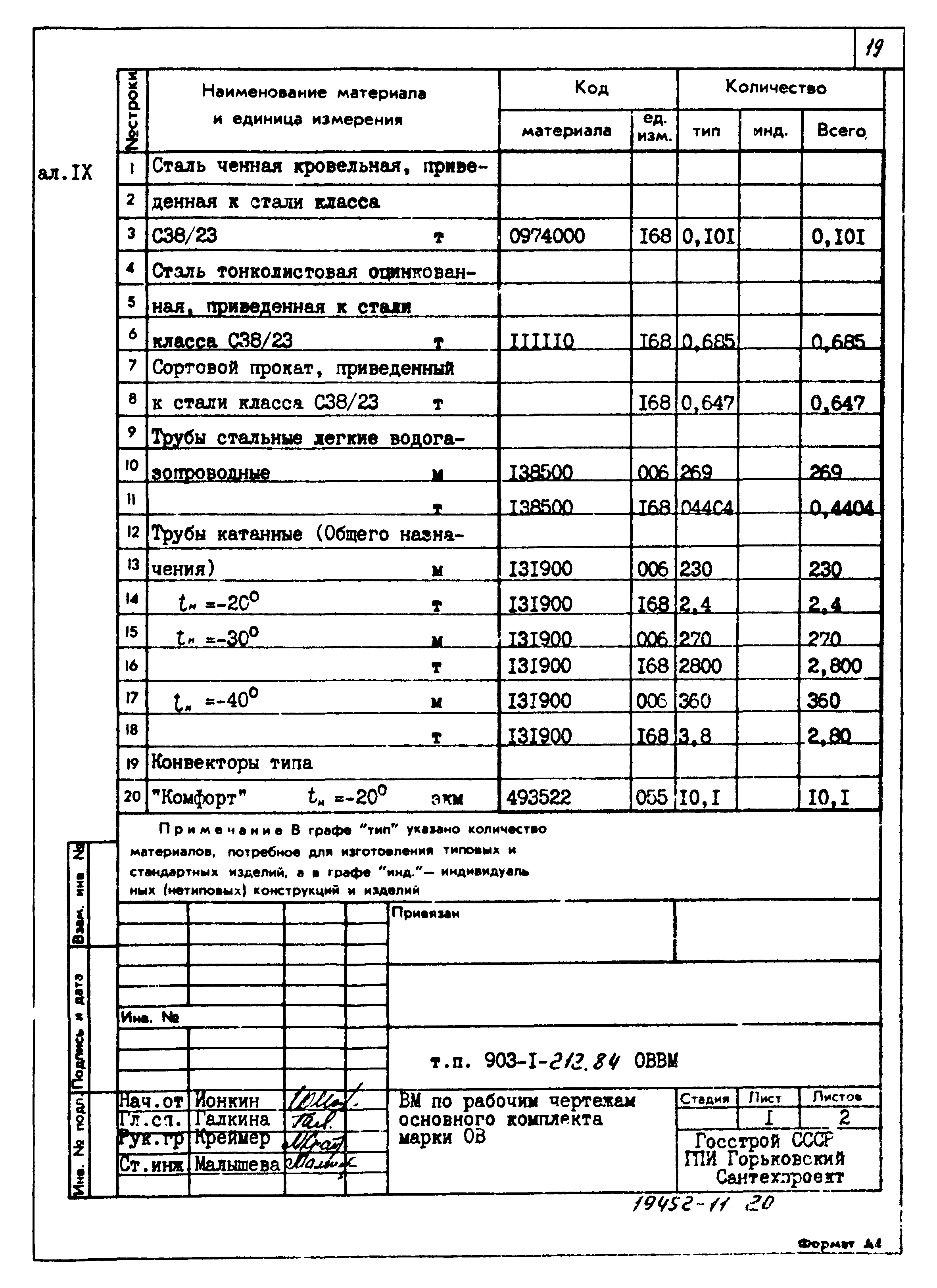 Типовой проект 903-1-212.84