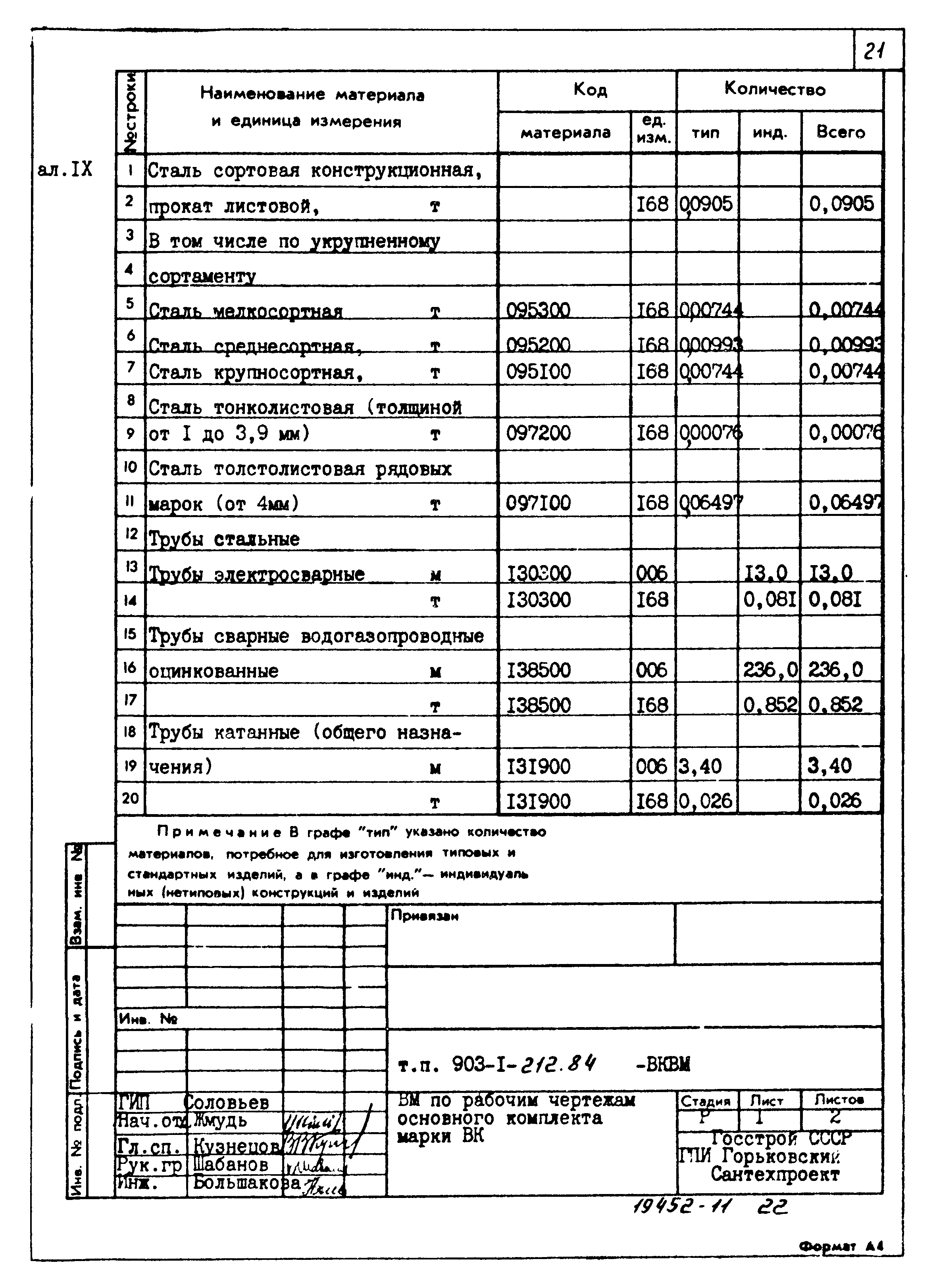 Типовой проект 903-1-212.84