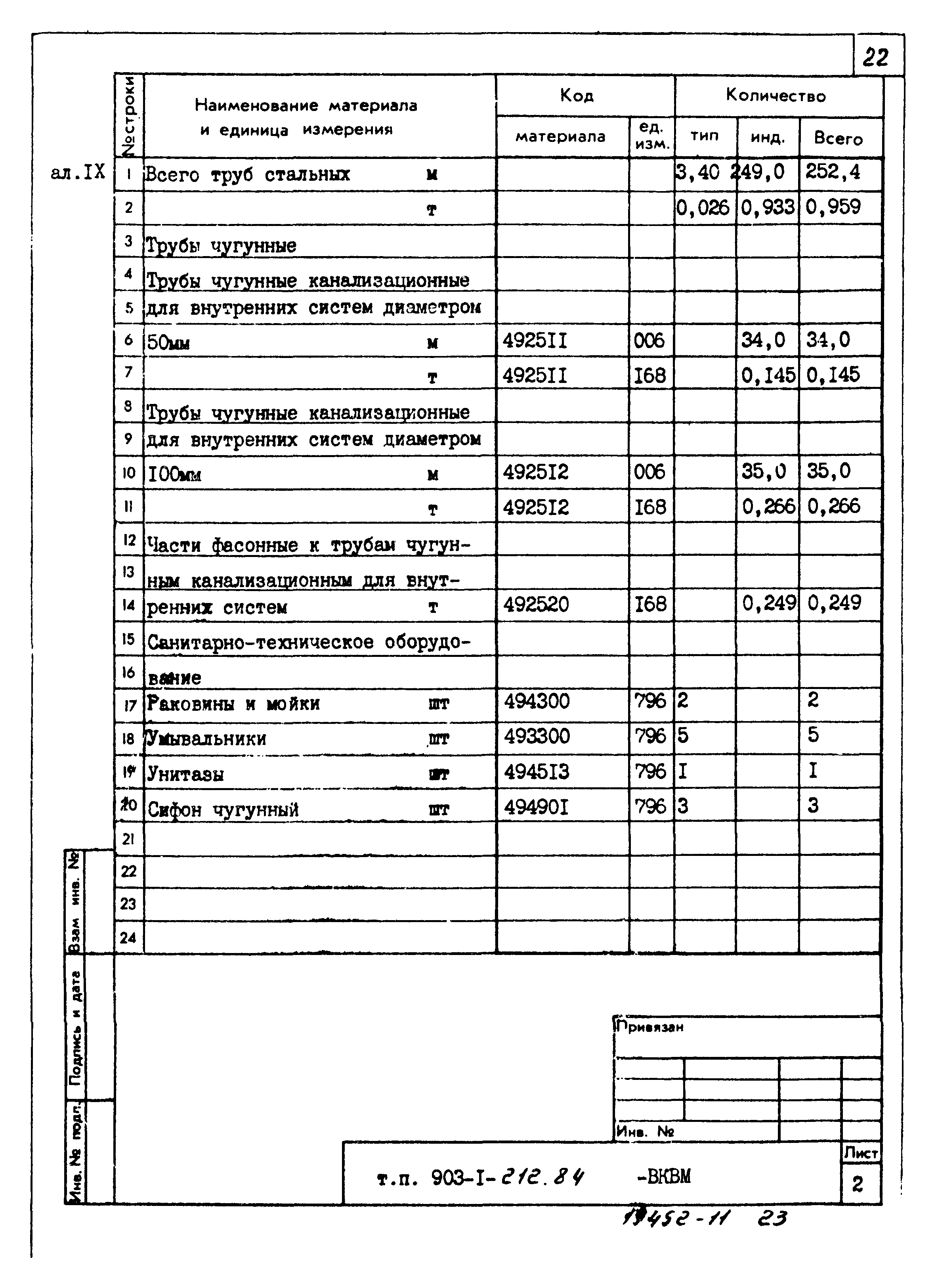 Типовой проект 903-1-212.84