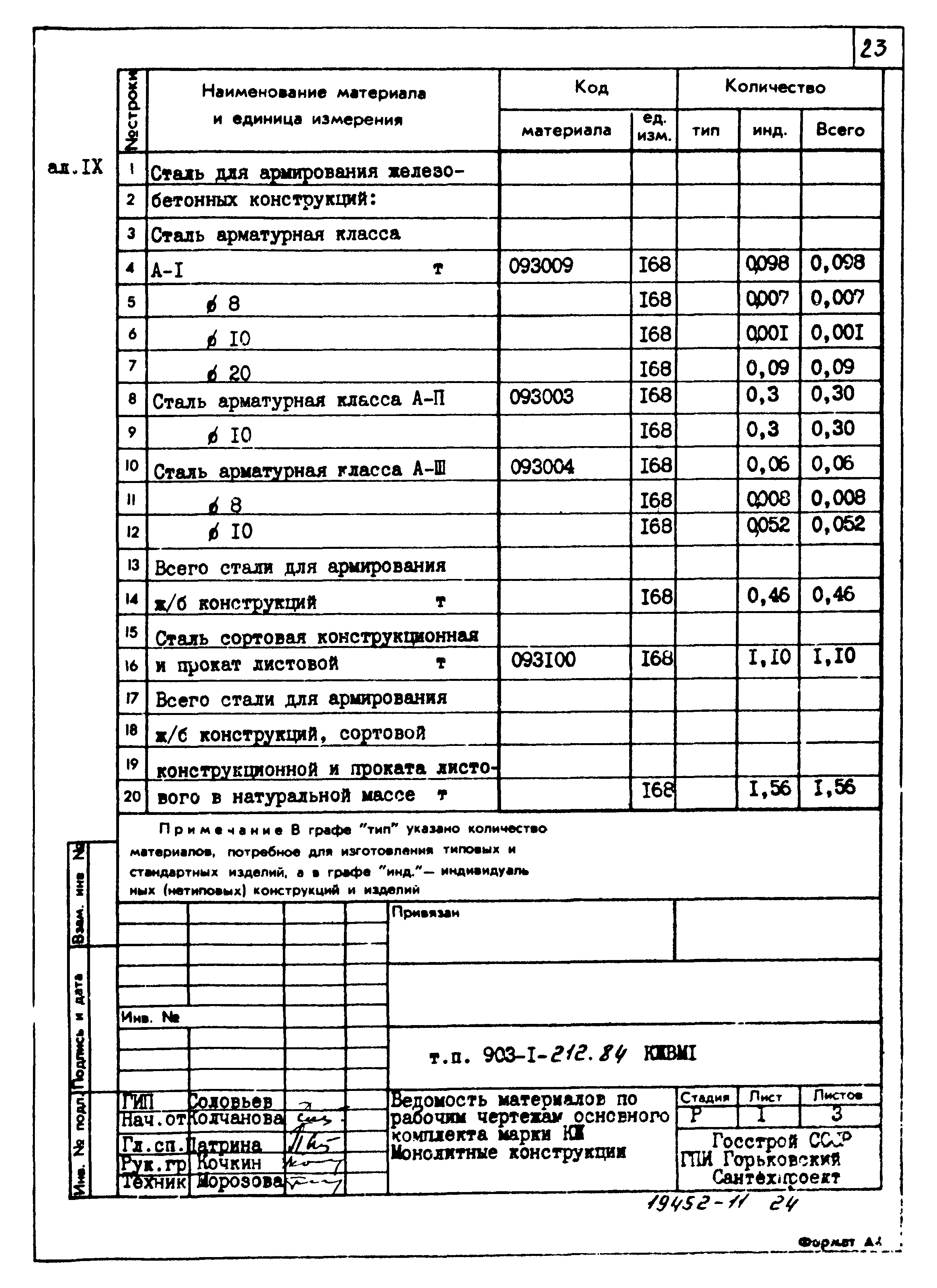 Типовой проект 903-1-212.84