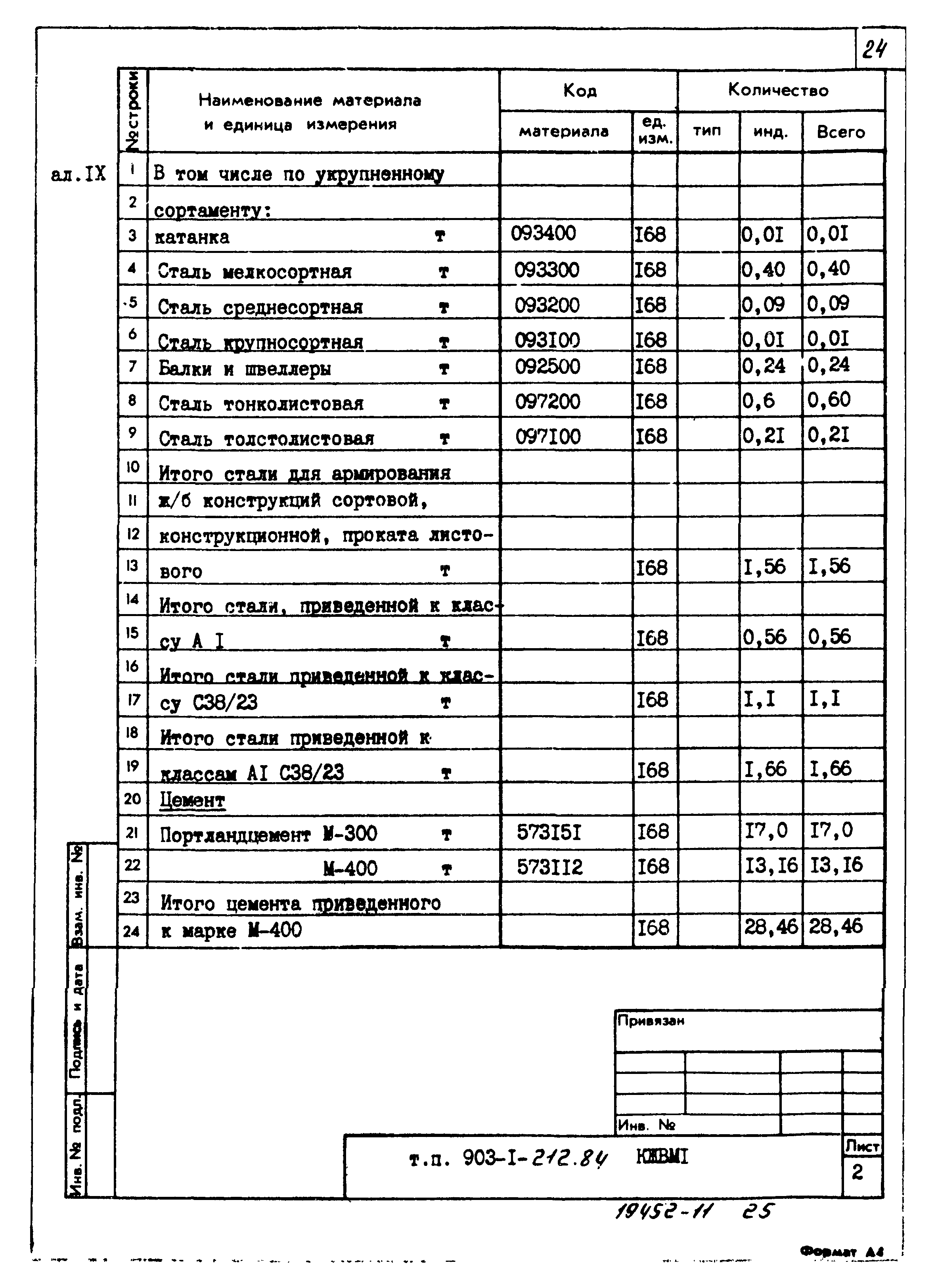 Типовой проект 903-1-212.84