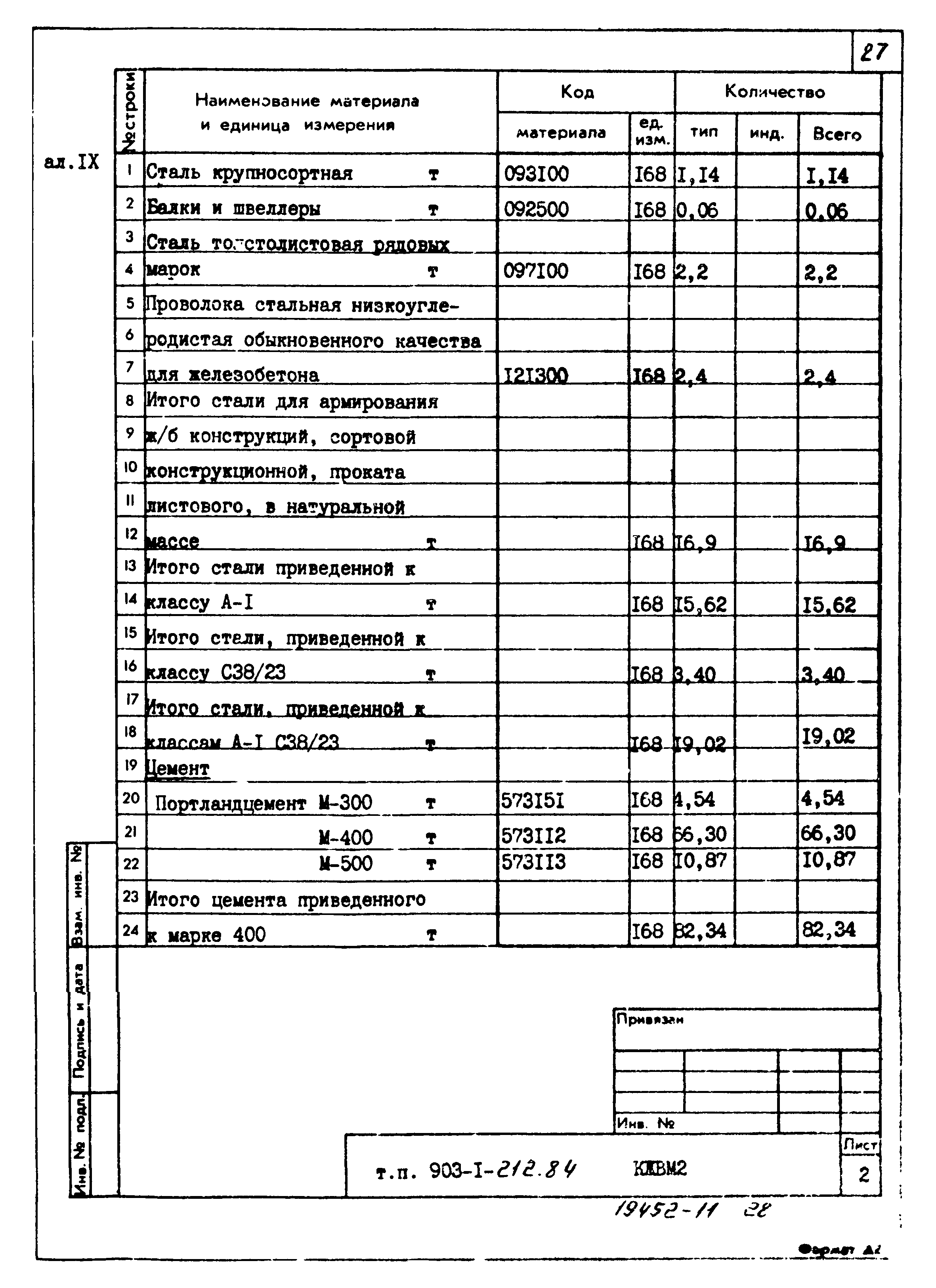 Типовой проект 903-1-212.84