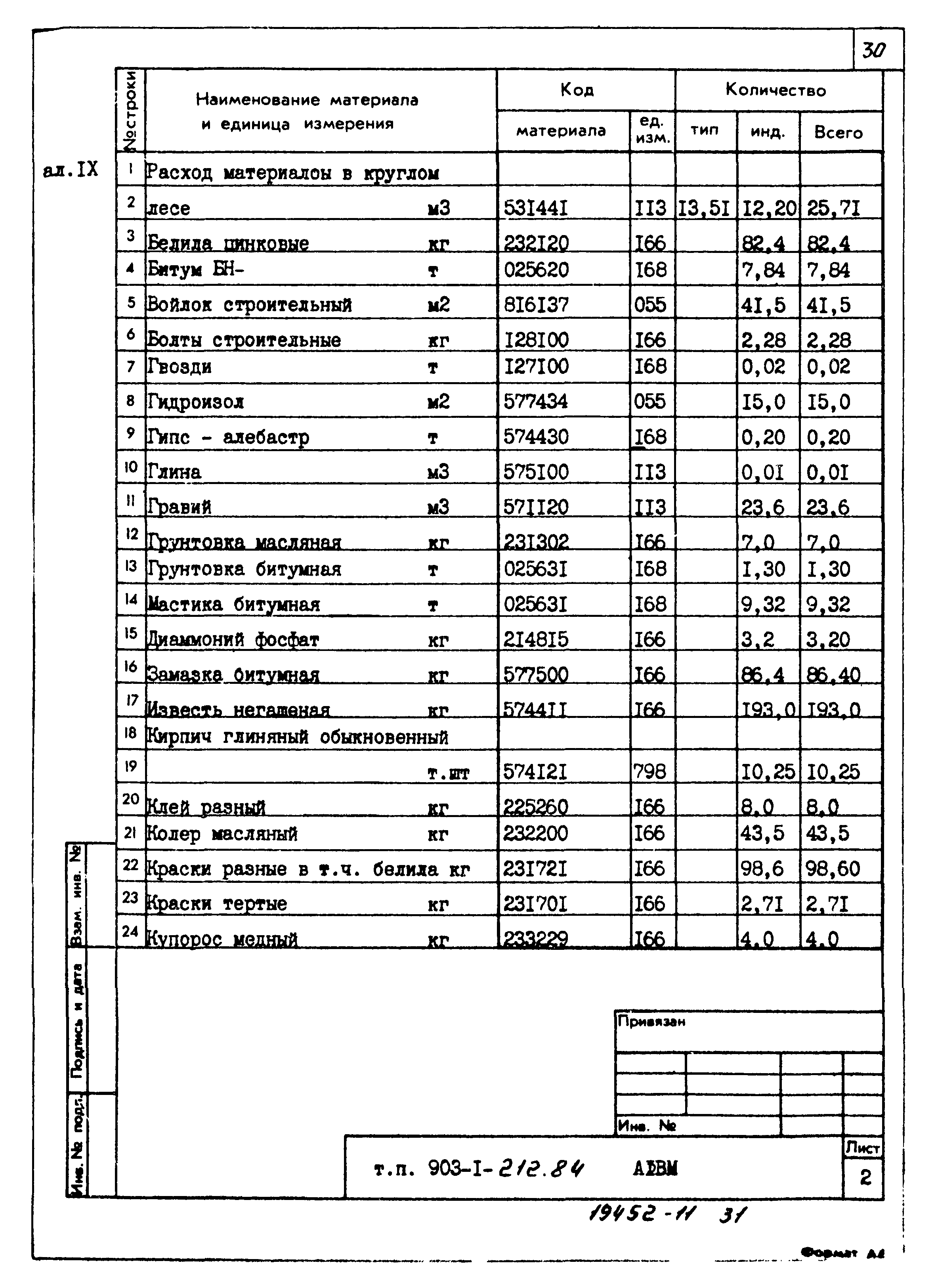 Типовой проект 903-1-212.84