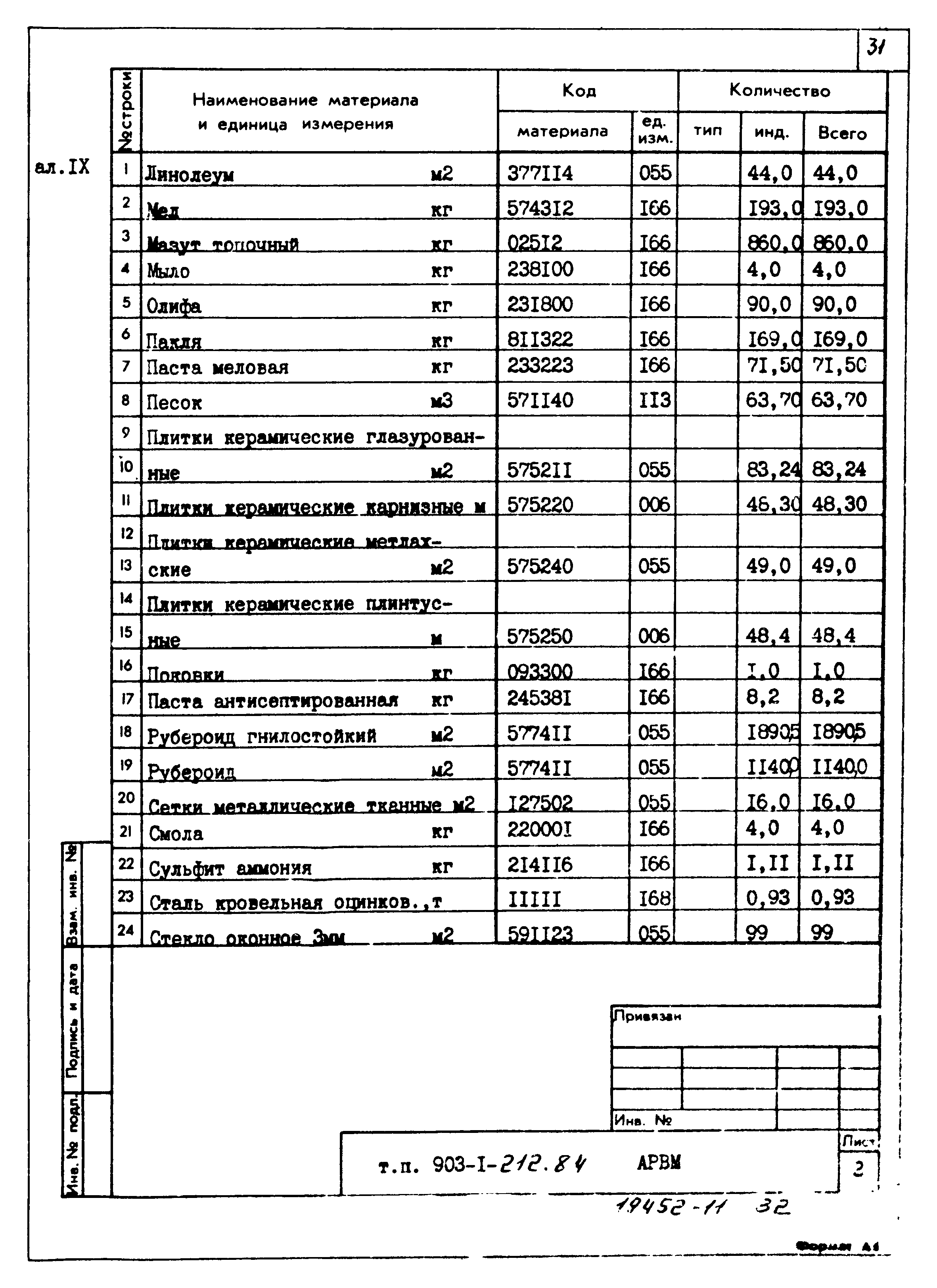 Типовой проект 903-1-212.84