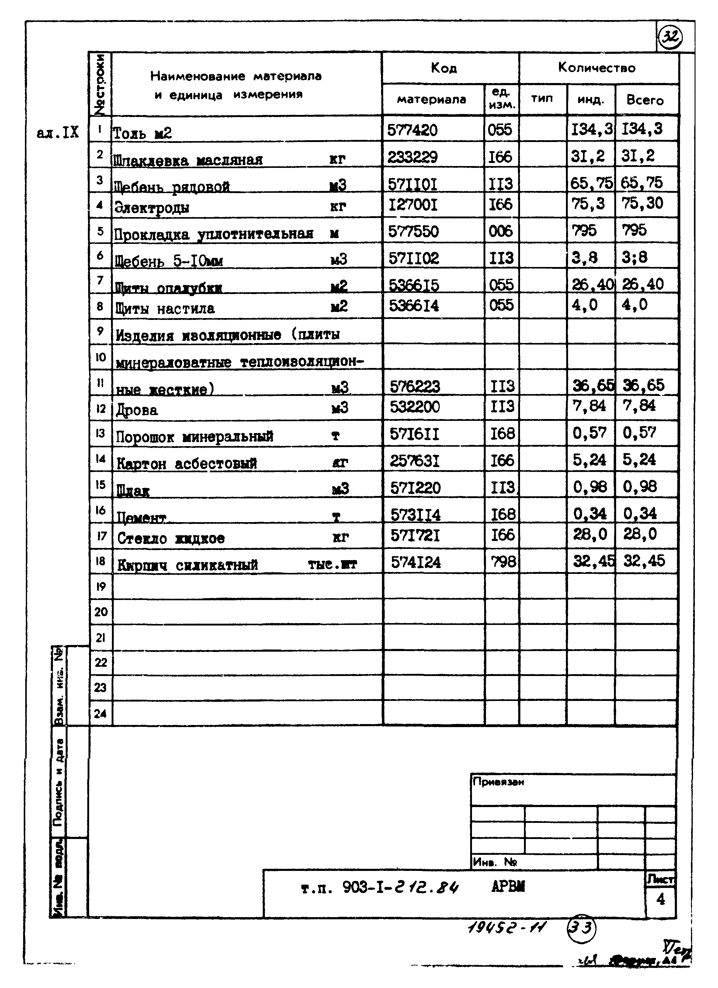 Типовой проект 903-1-212.84