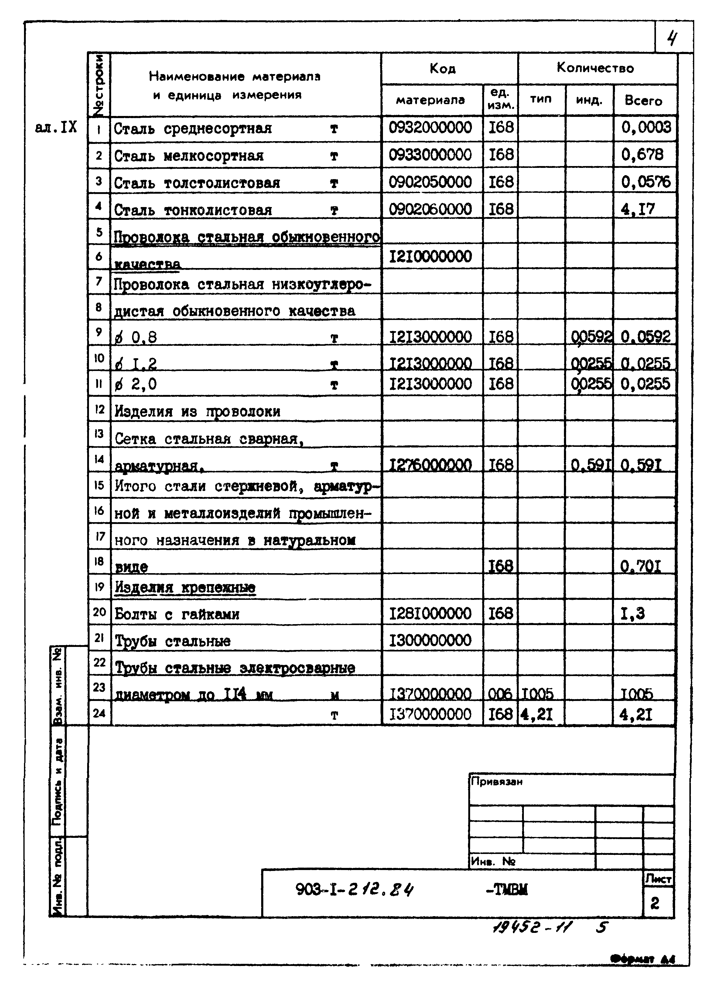 Типовой проект 903-1-212.84