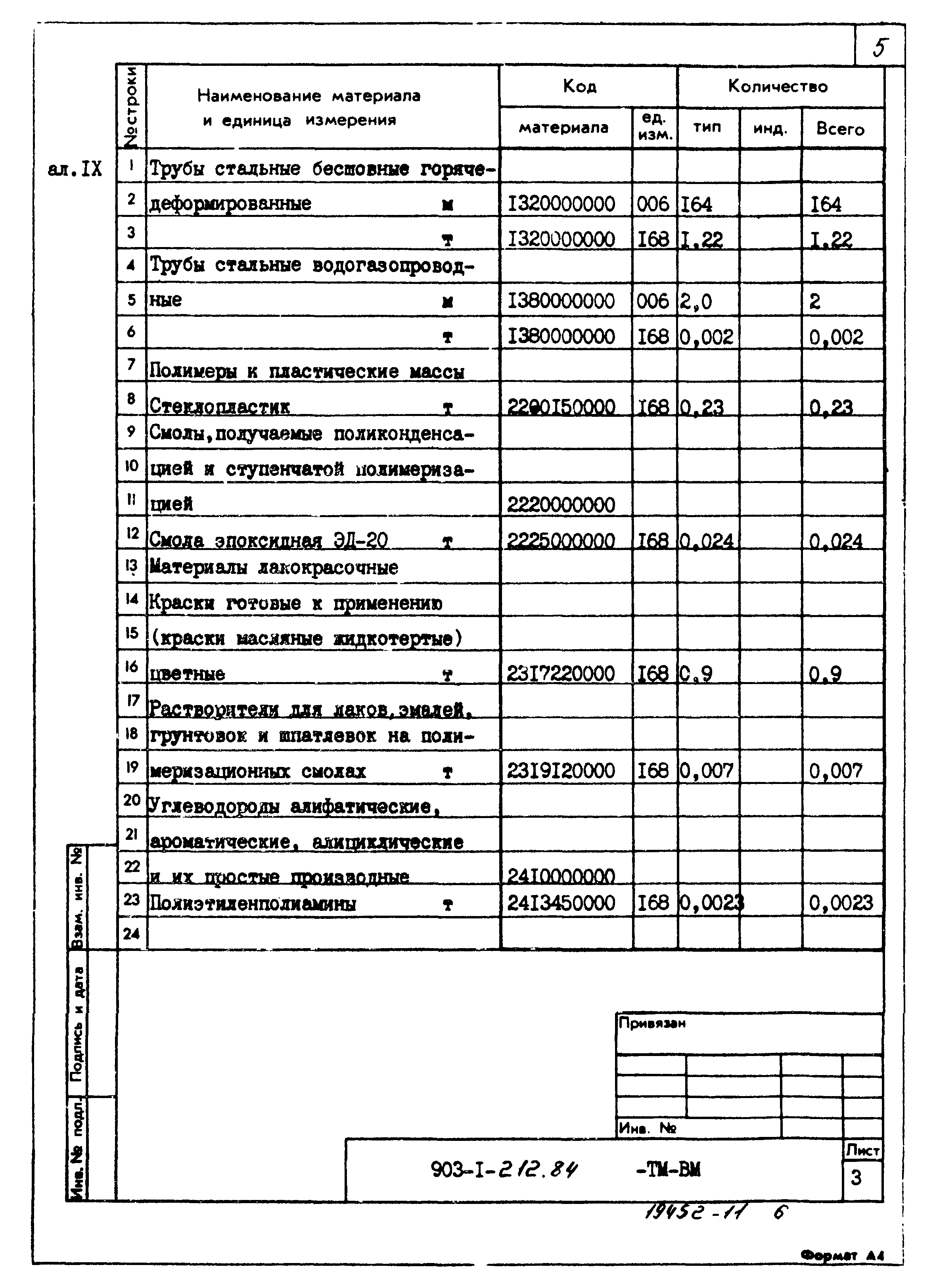 Типовой проект 903-1-212.84