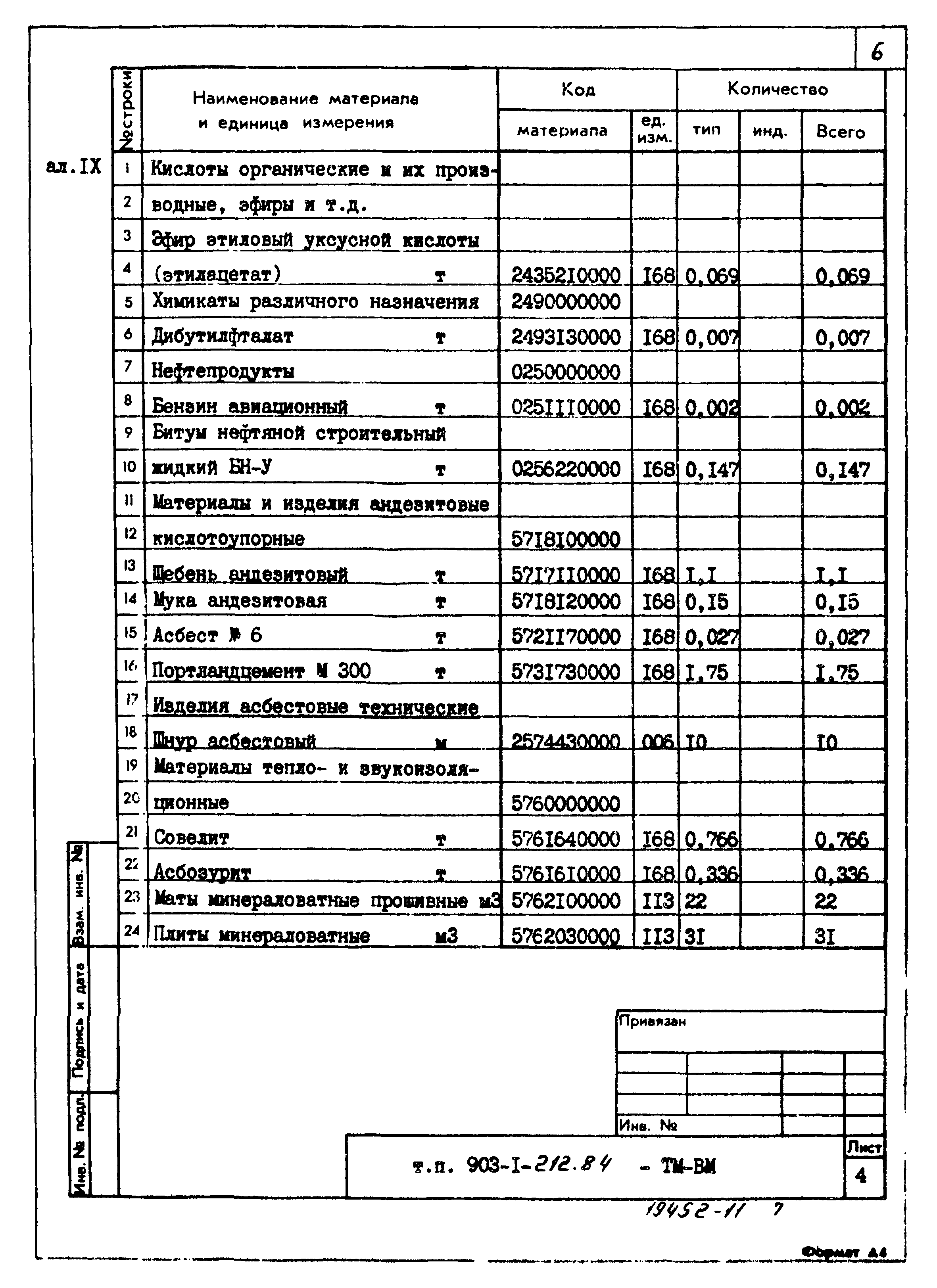 Типовой проект 903-1-212.84