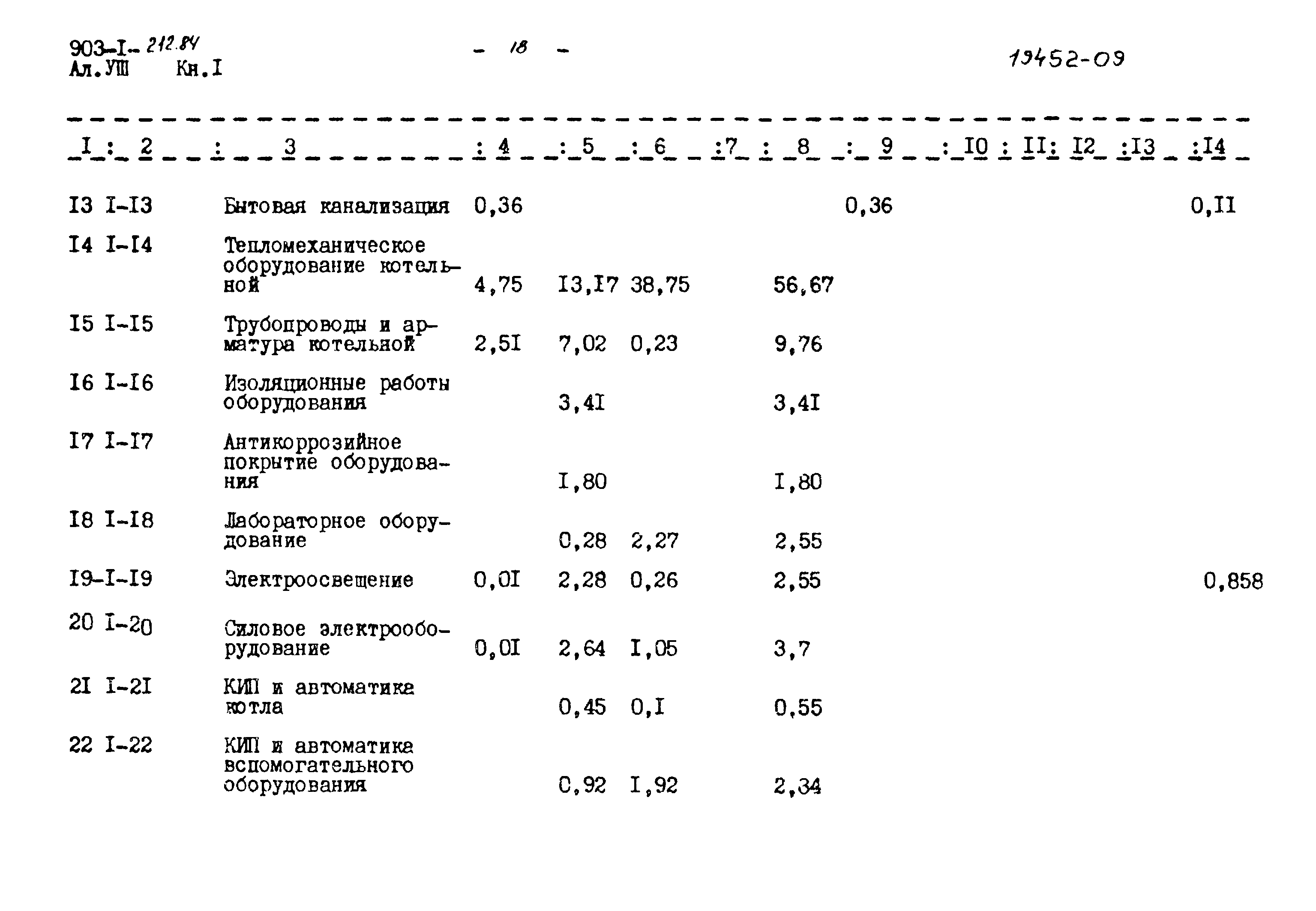 Типовой проект 903-1-212.84