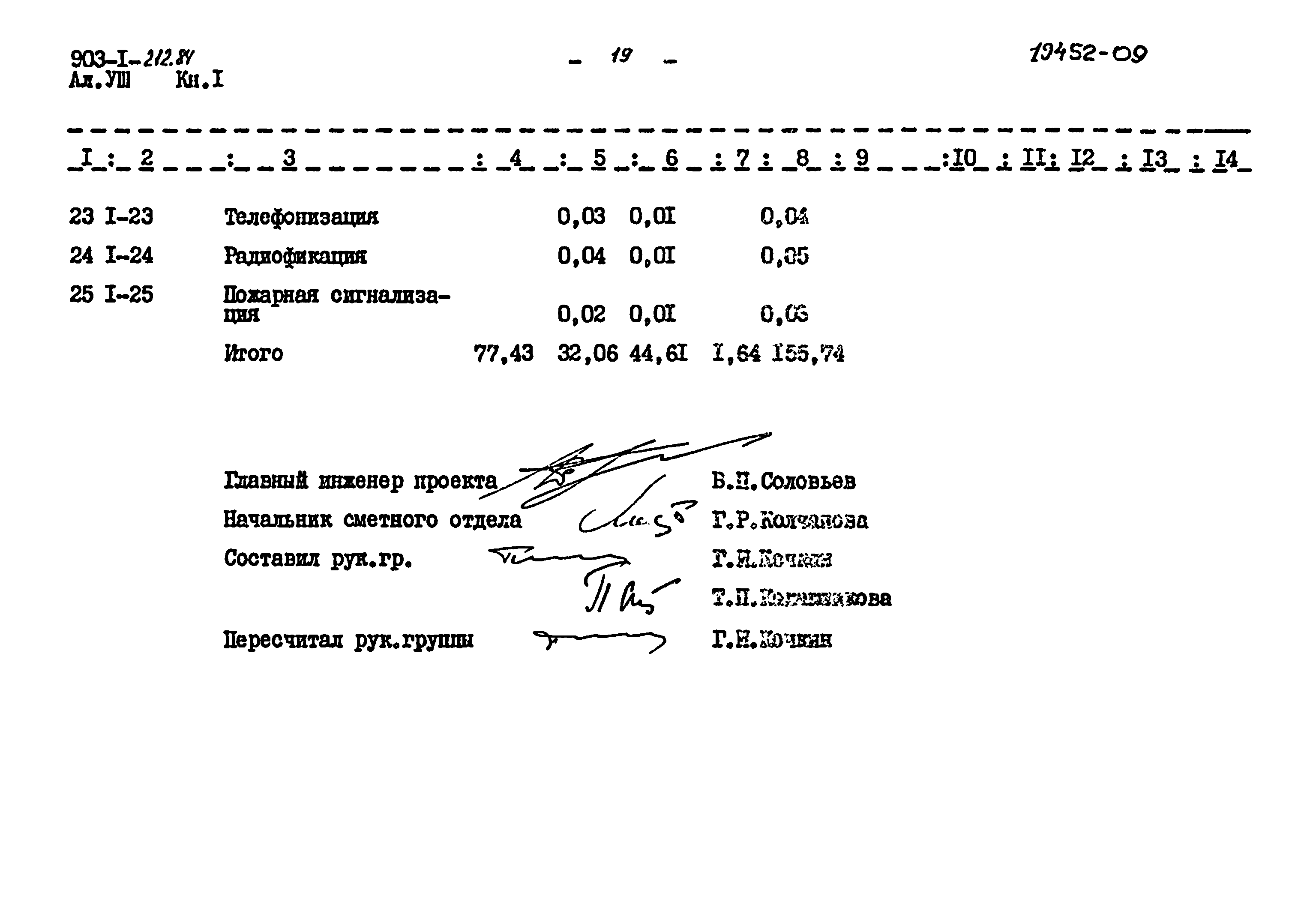 Типовой проект 903-1-212.84