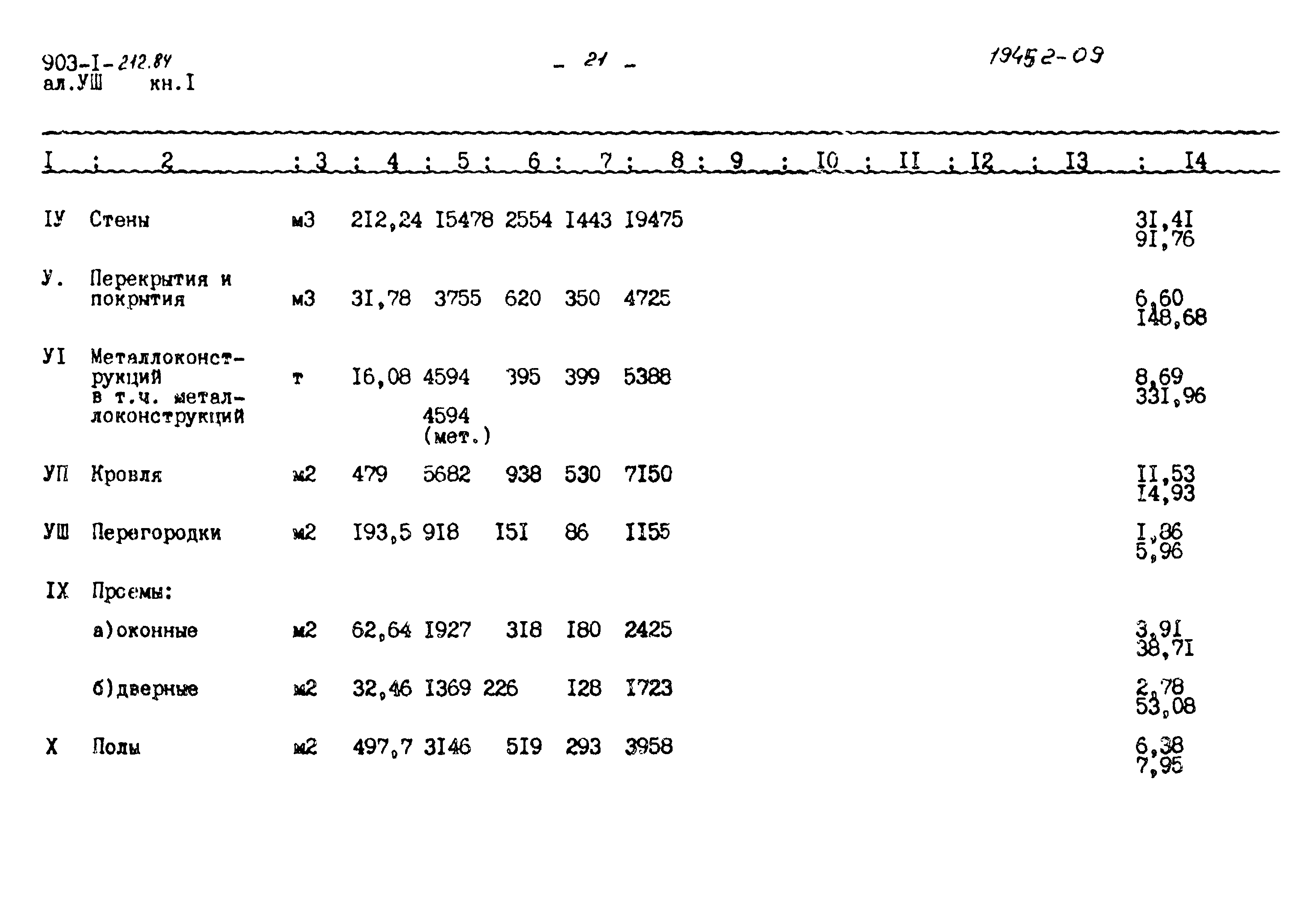 Типовой проект 903-1-212.84