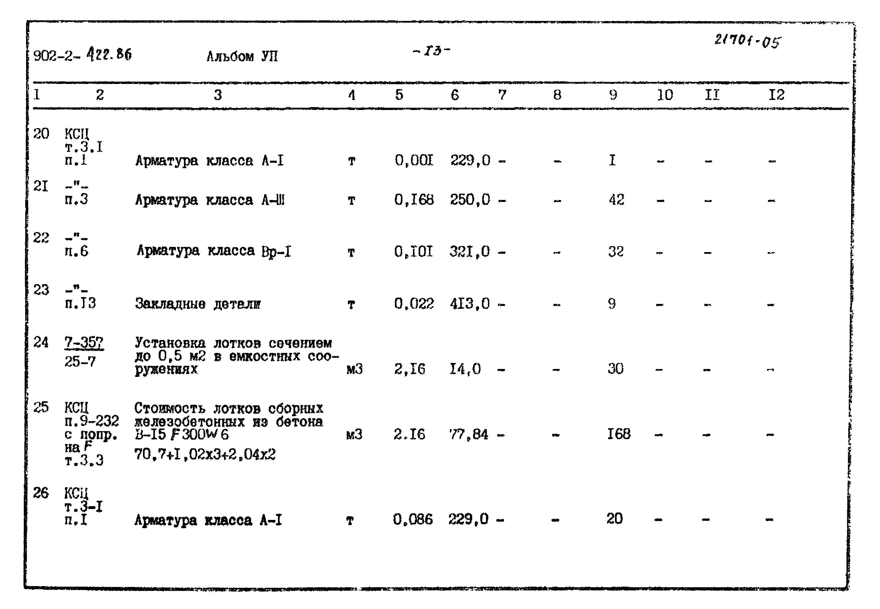 Типовой проект 902-2-422.86