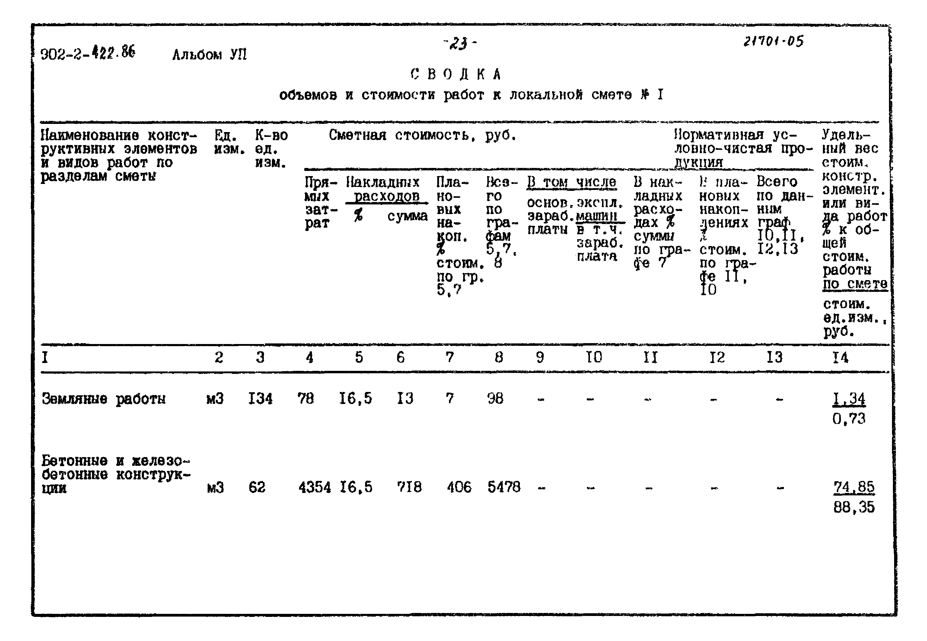 Типовой проект 902-2-422.86